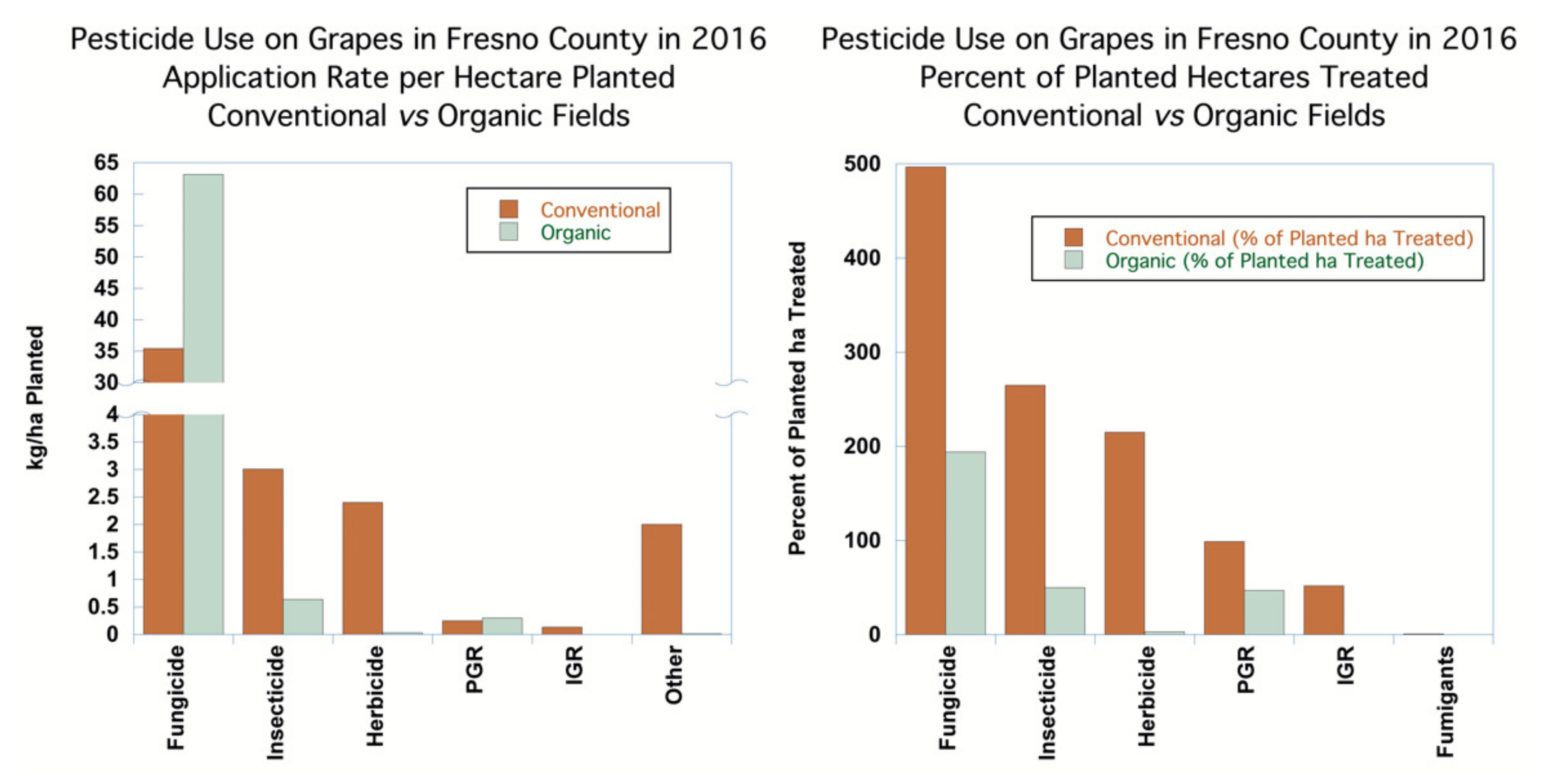 Agronomy 11 01266 g005