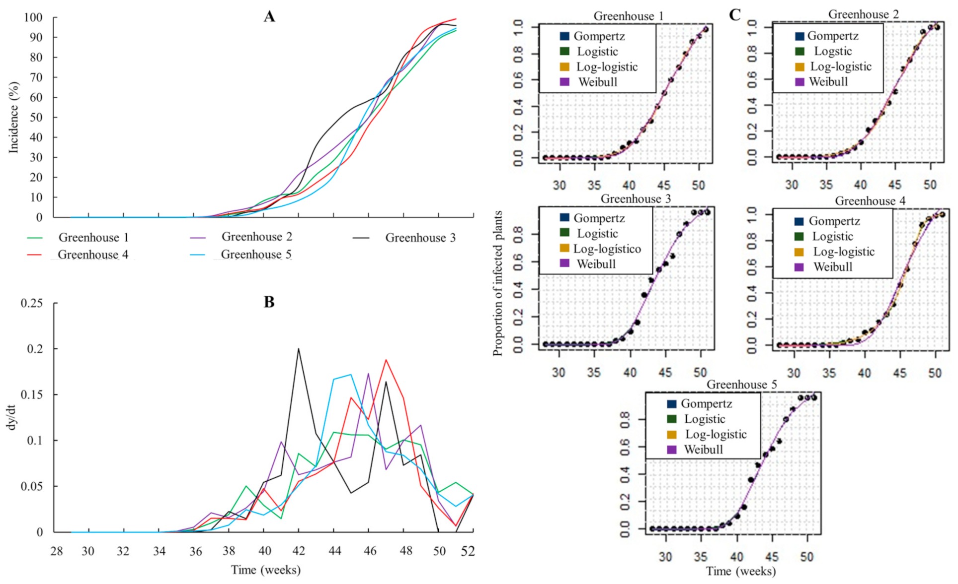 Agronomy 11 01268 g002
