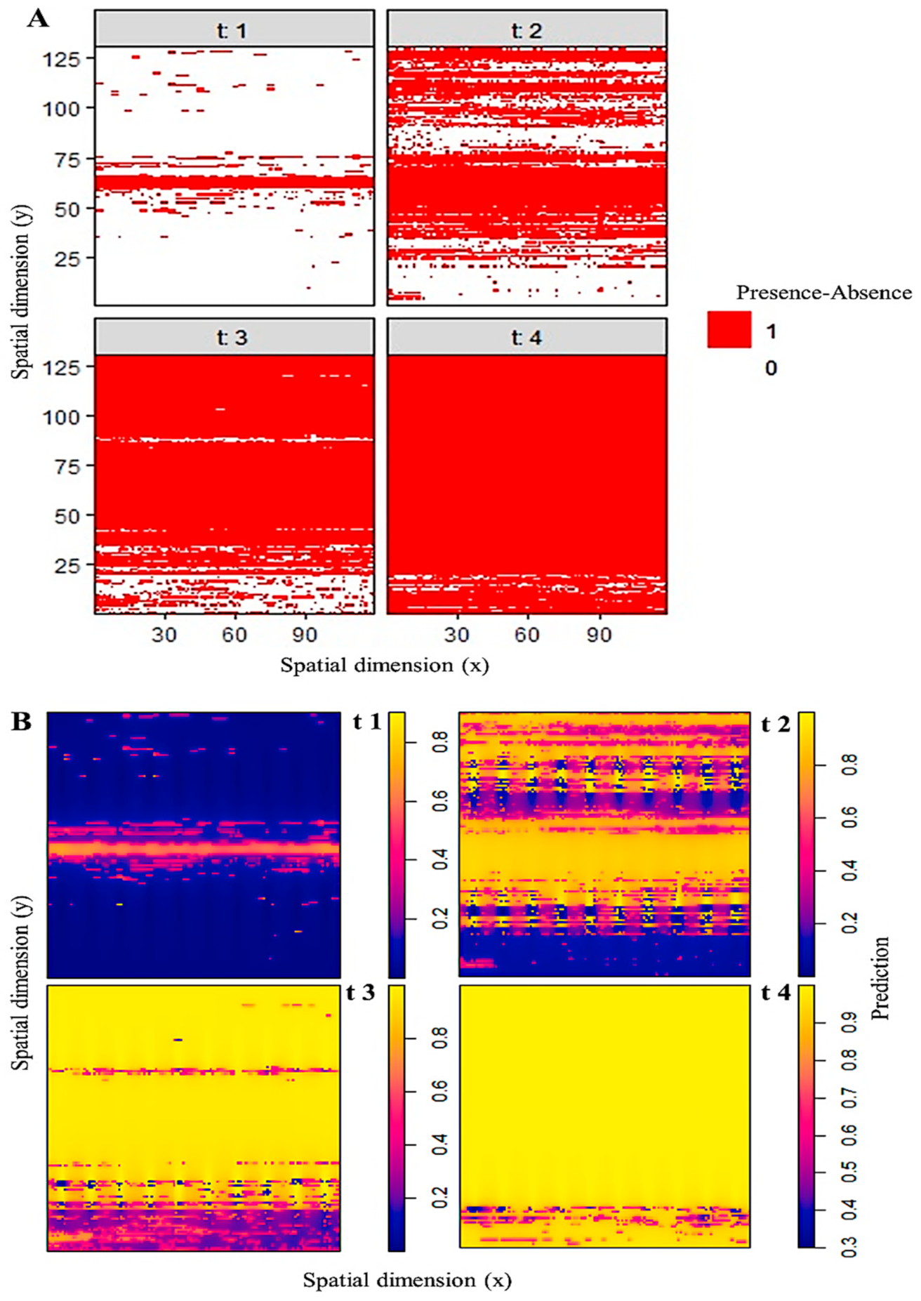 Agronomy 11 01268 g004