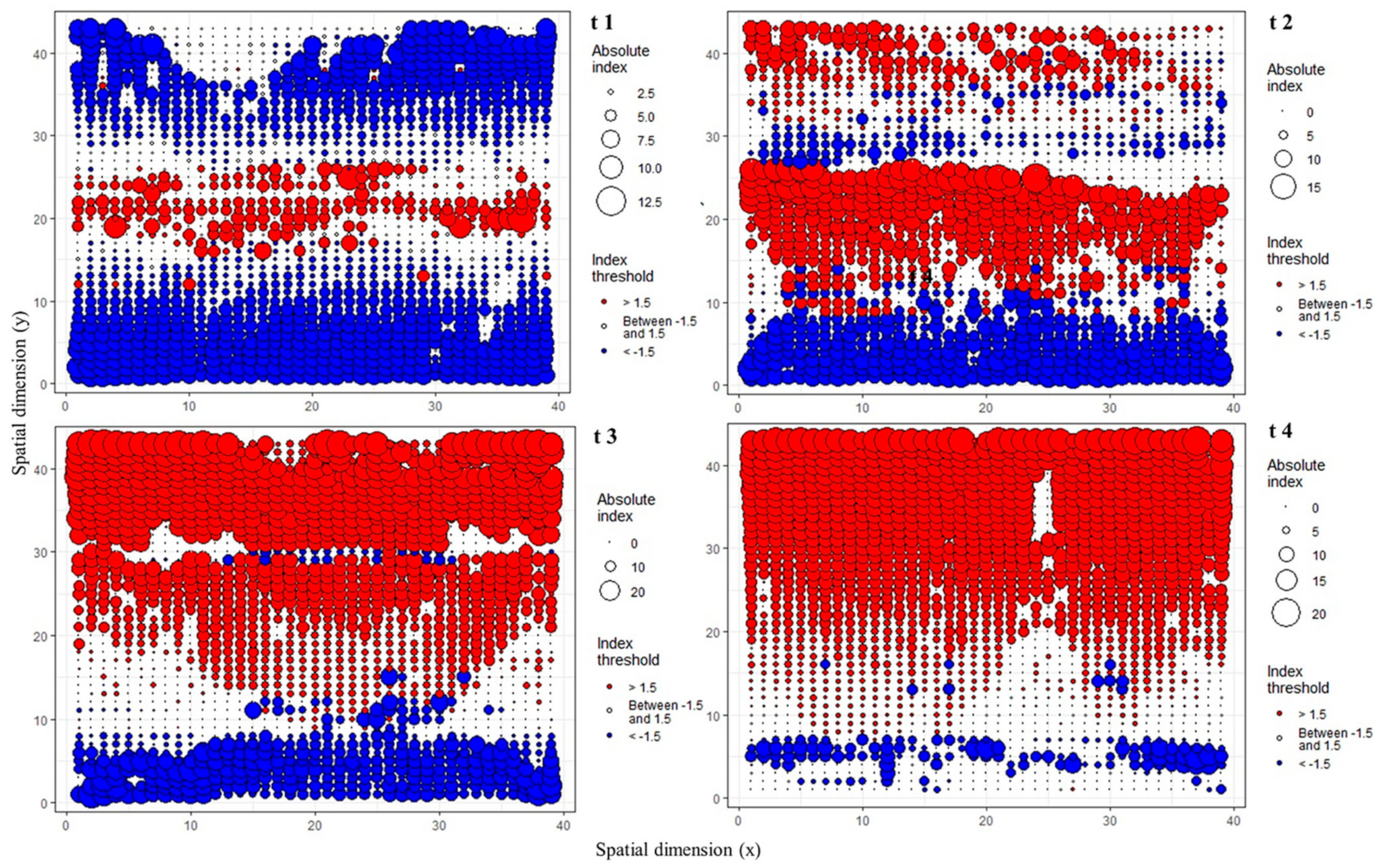 Agronomy 11 01268 g005