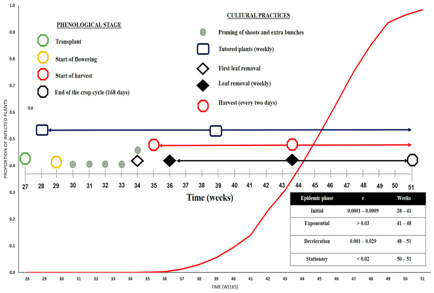 Agronomy 11 01268 g006