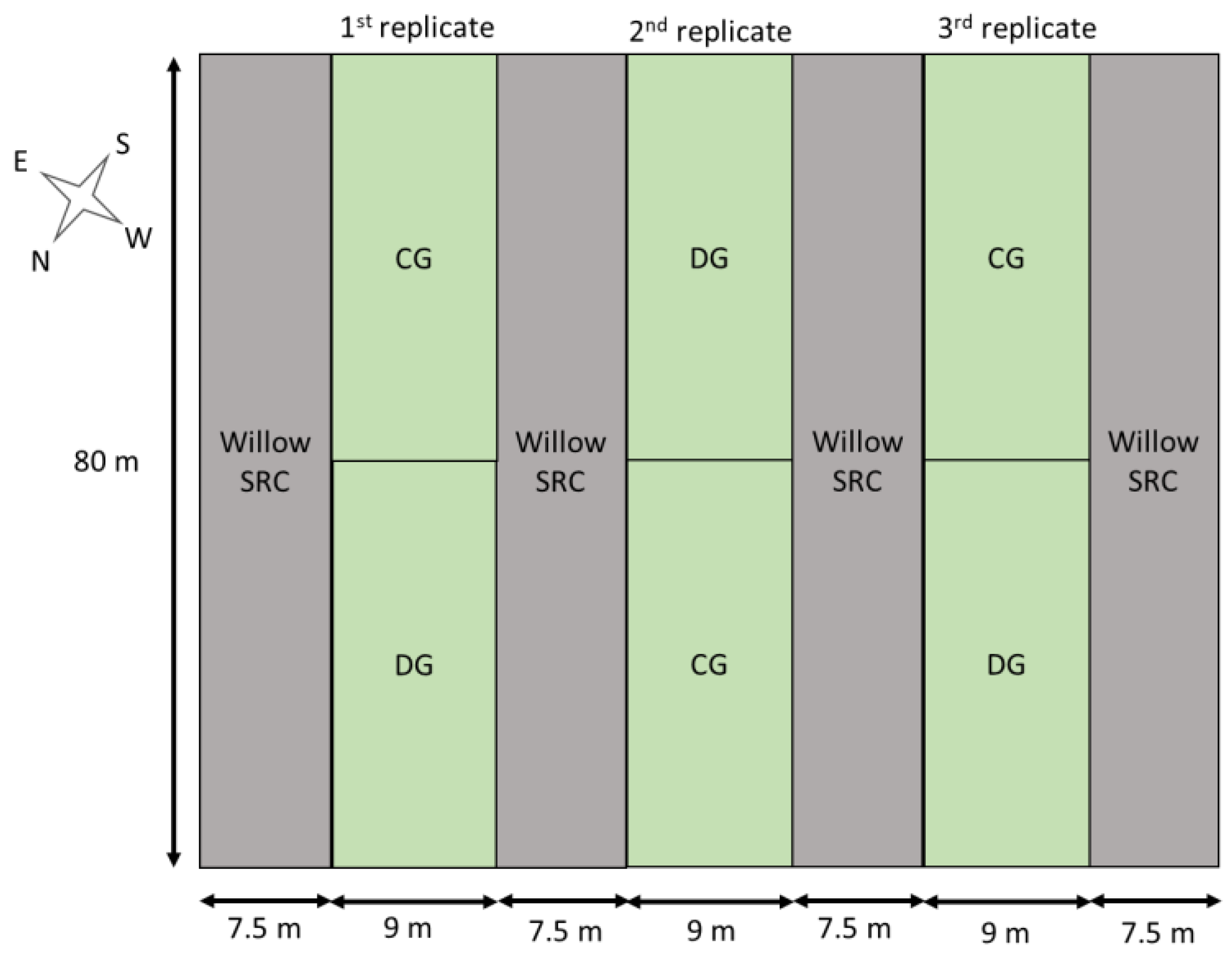 Agronomy 11 01272 g001 Agronomy 11 01272 g001