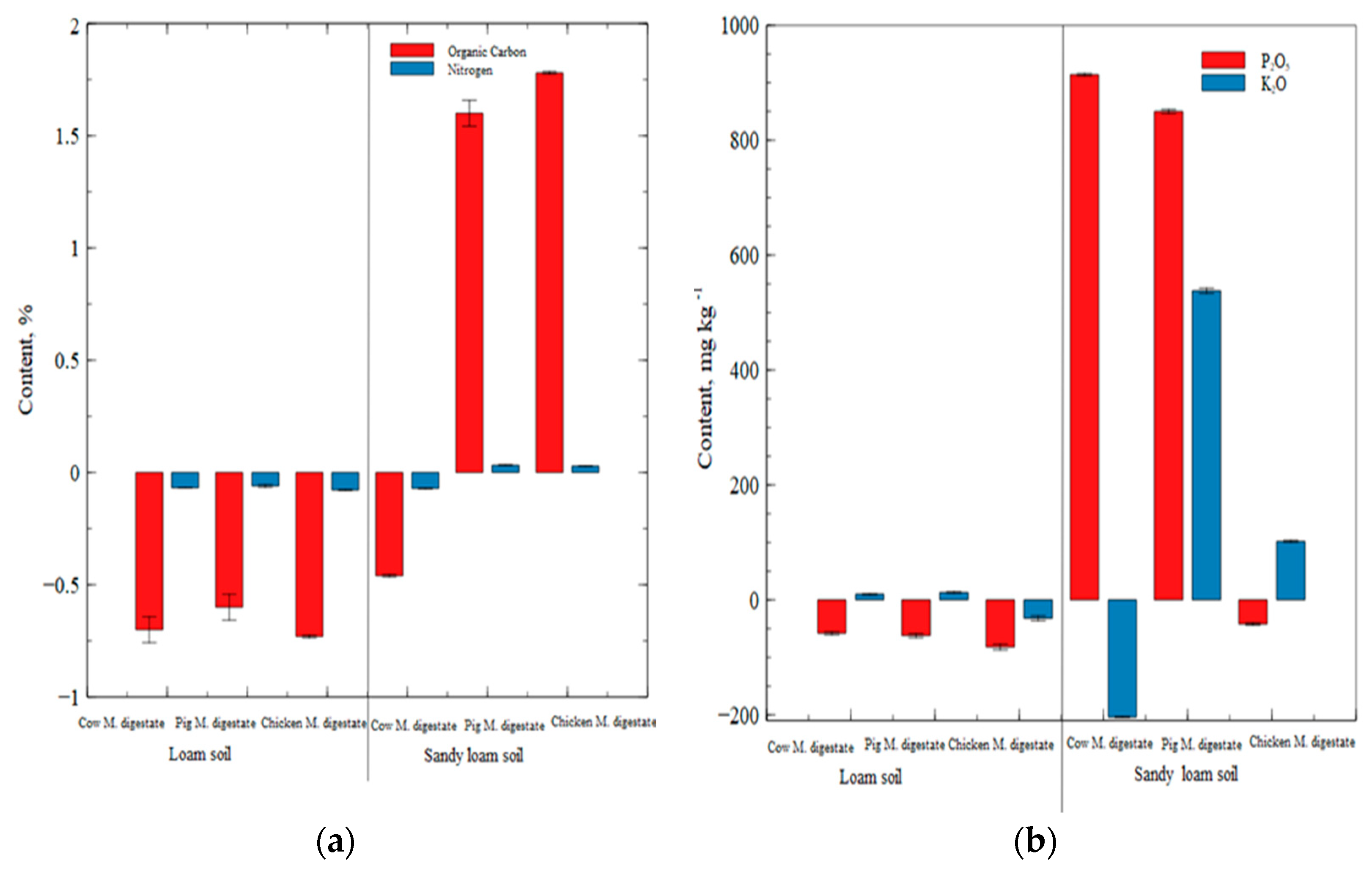 Agronomy 11 01281 g001