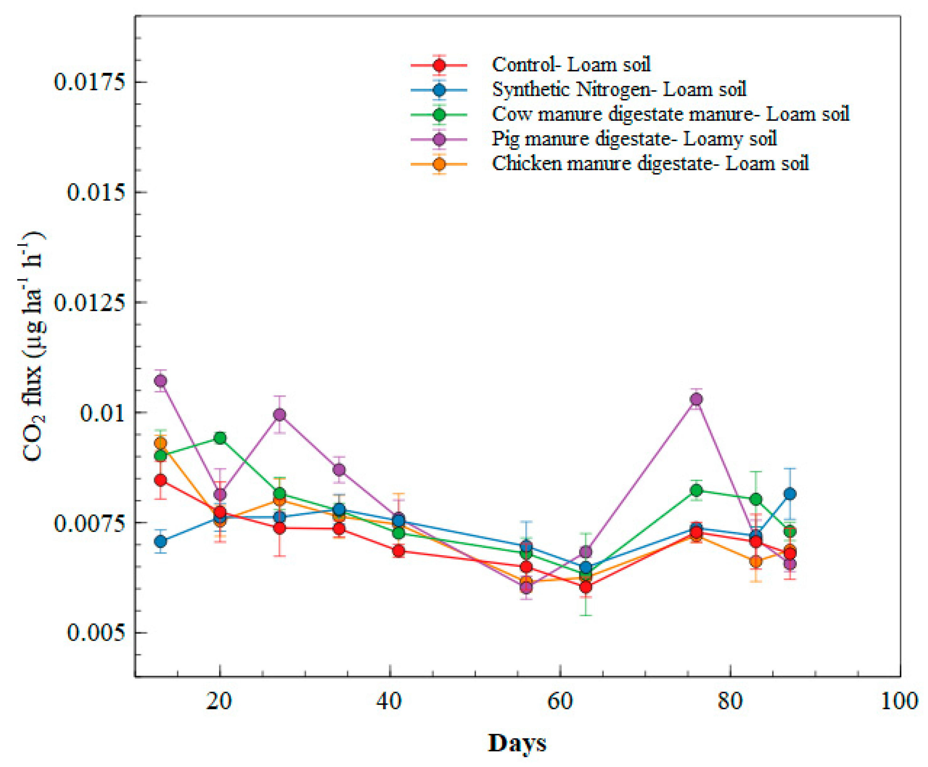 Agronomy 11 01281 g002