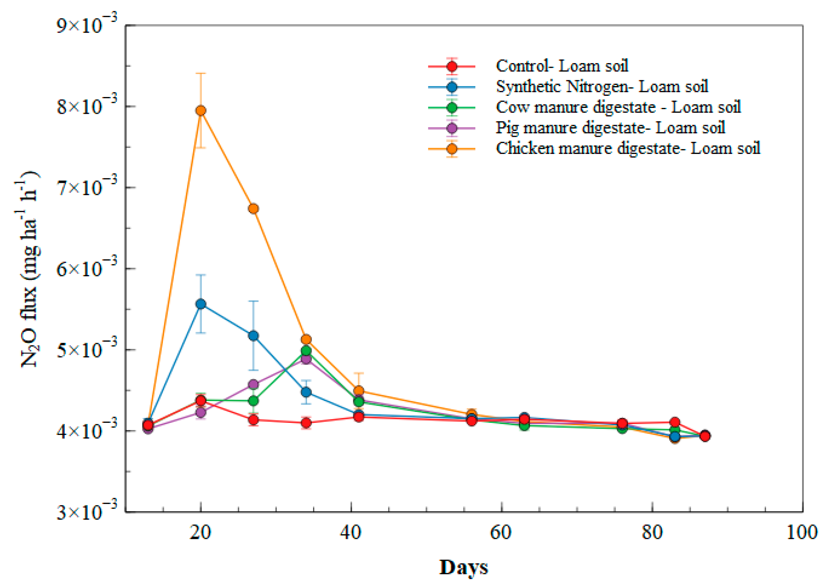 Agronomy 11 01281 g004