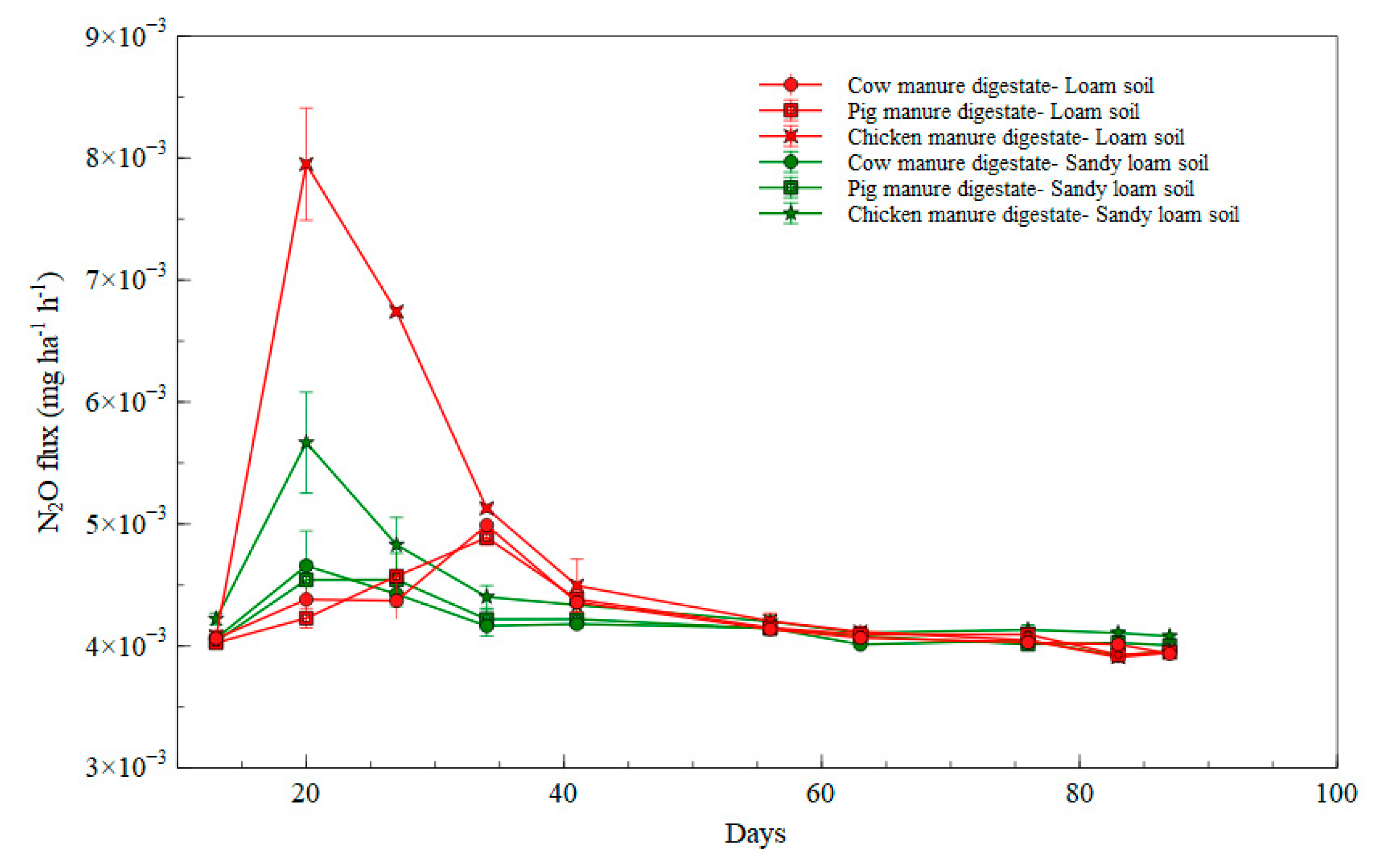 Agronomy 11 01281 g005