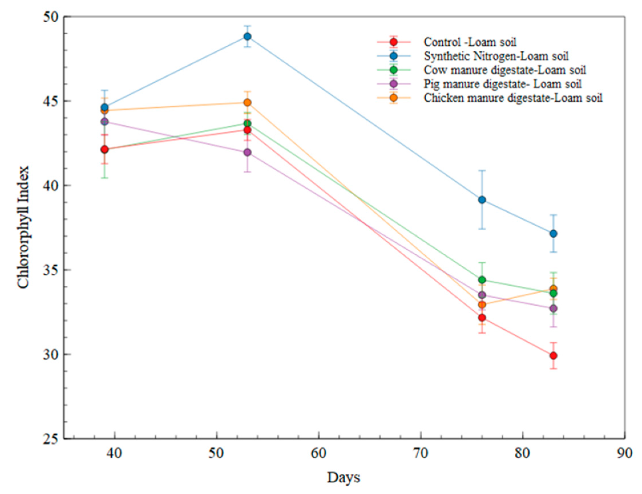 Agronomy 11 01281 g006