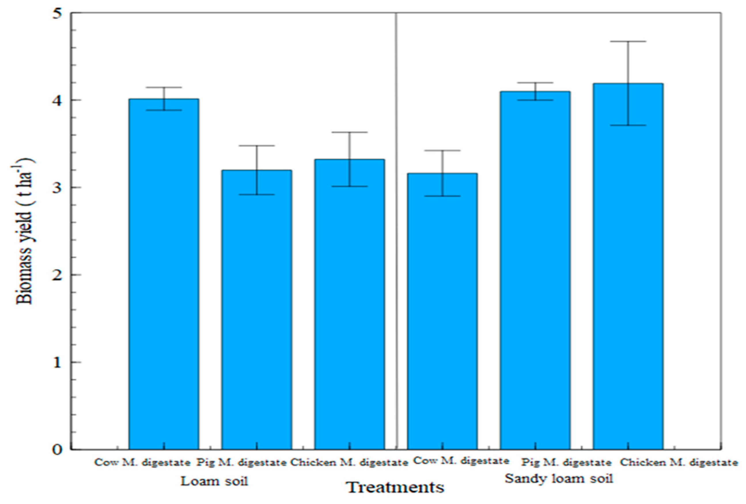 Agronomy 11 01281 g011