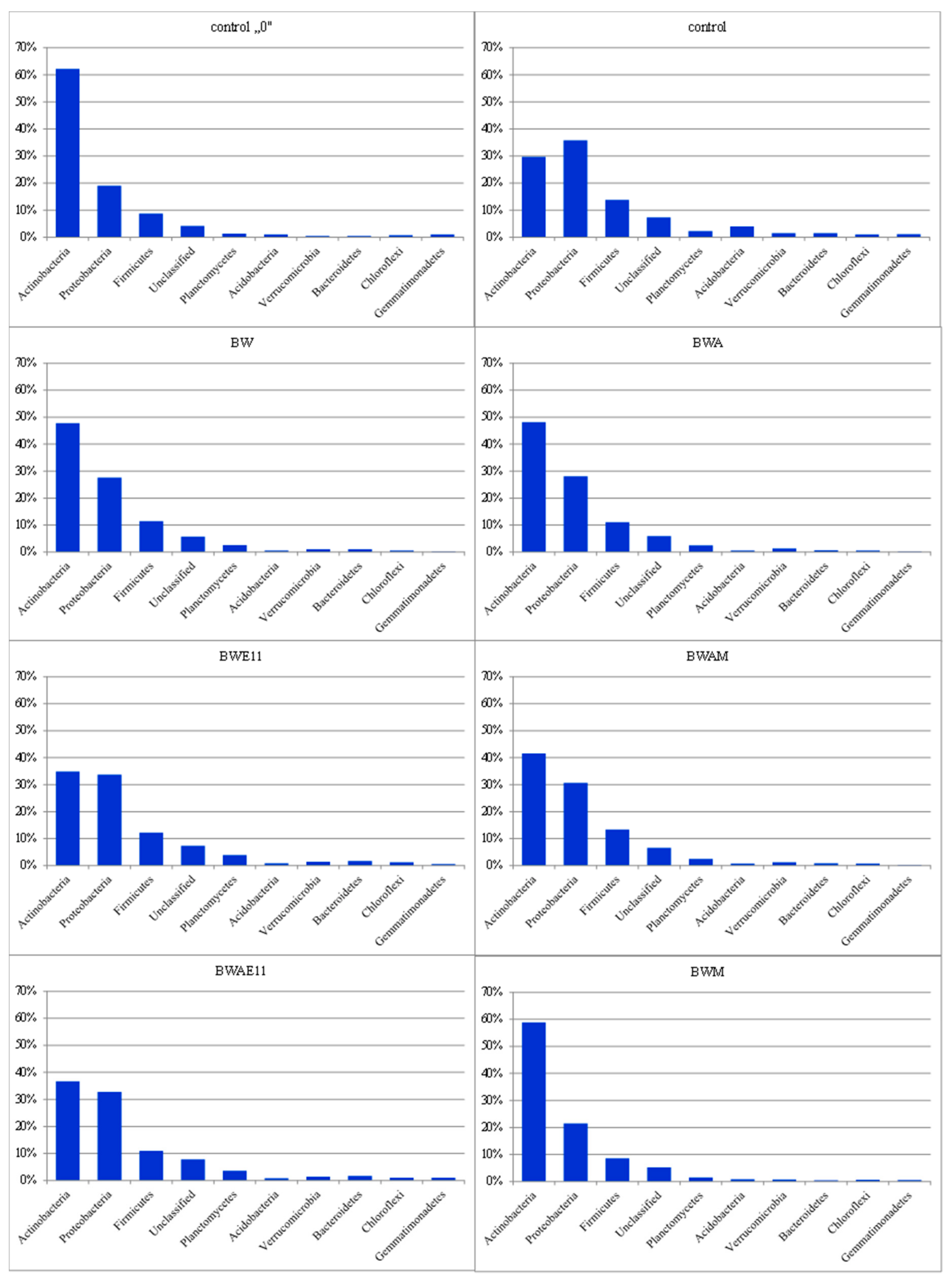 Agronomy 11 01286 g001
