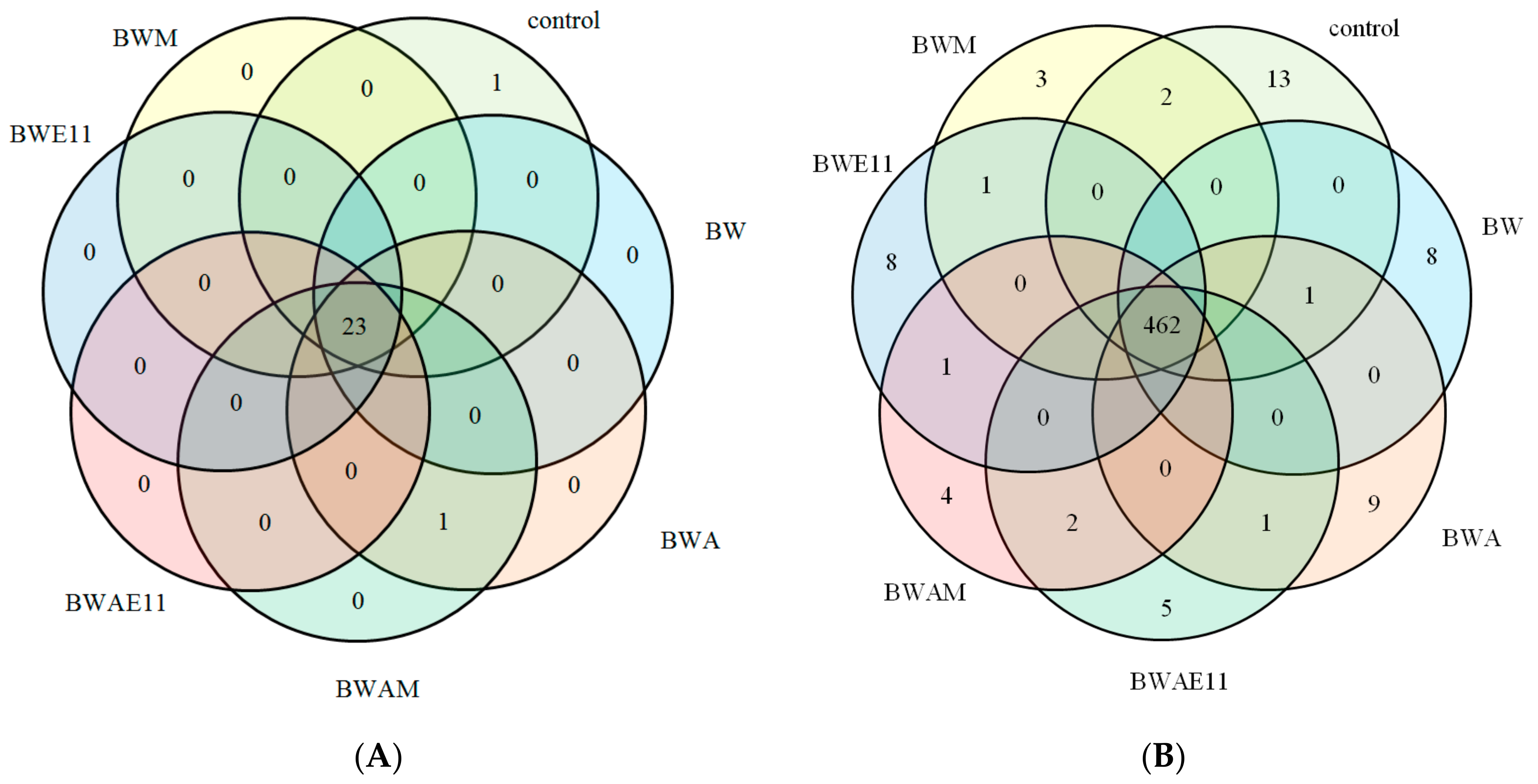 Agronomy 11 01286 g002