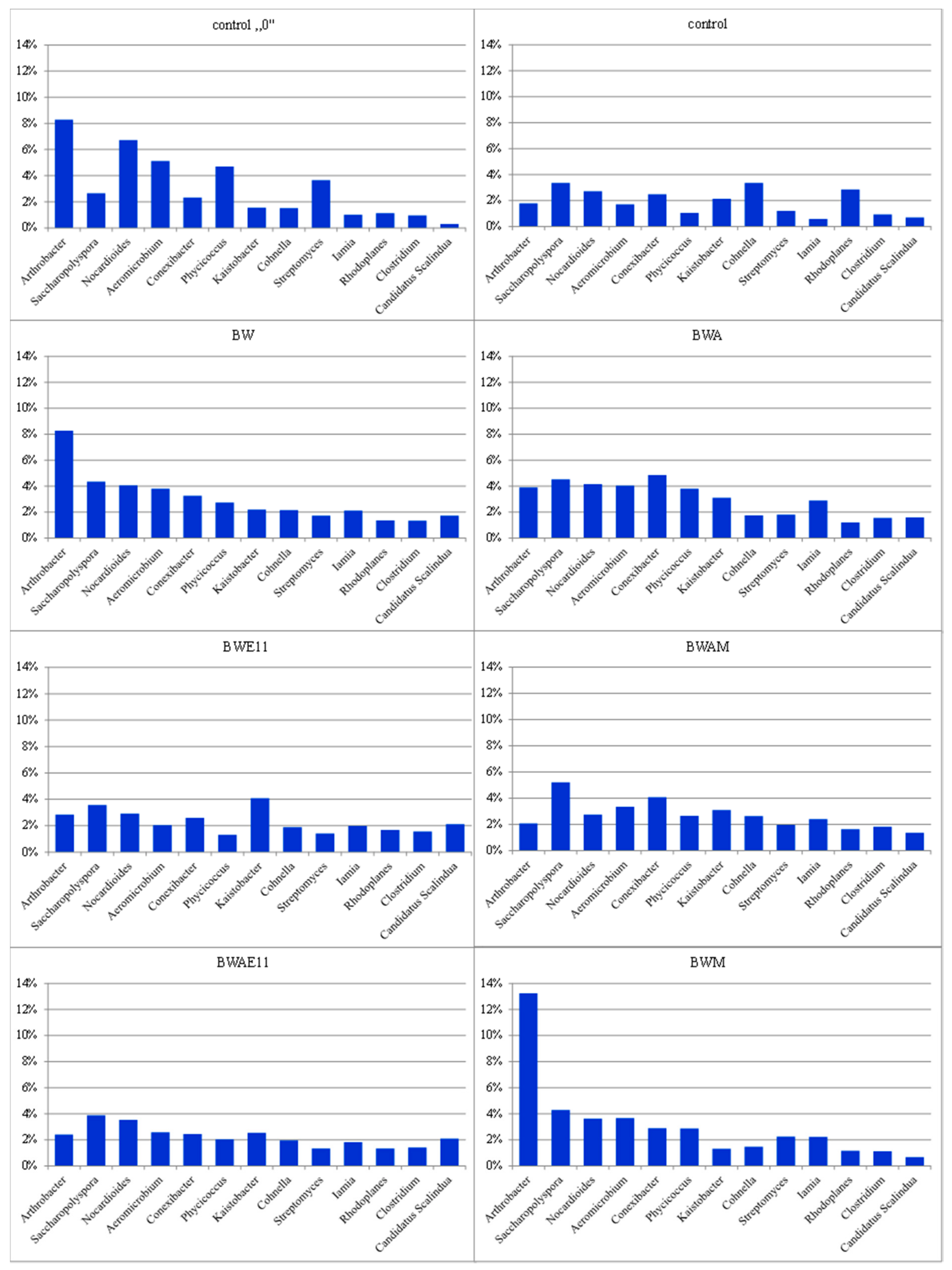Agronomy 11 01286 g003