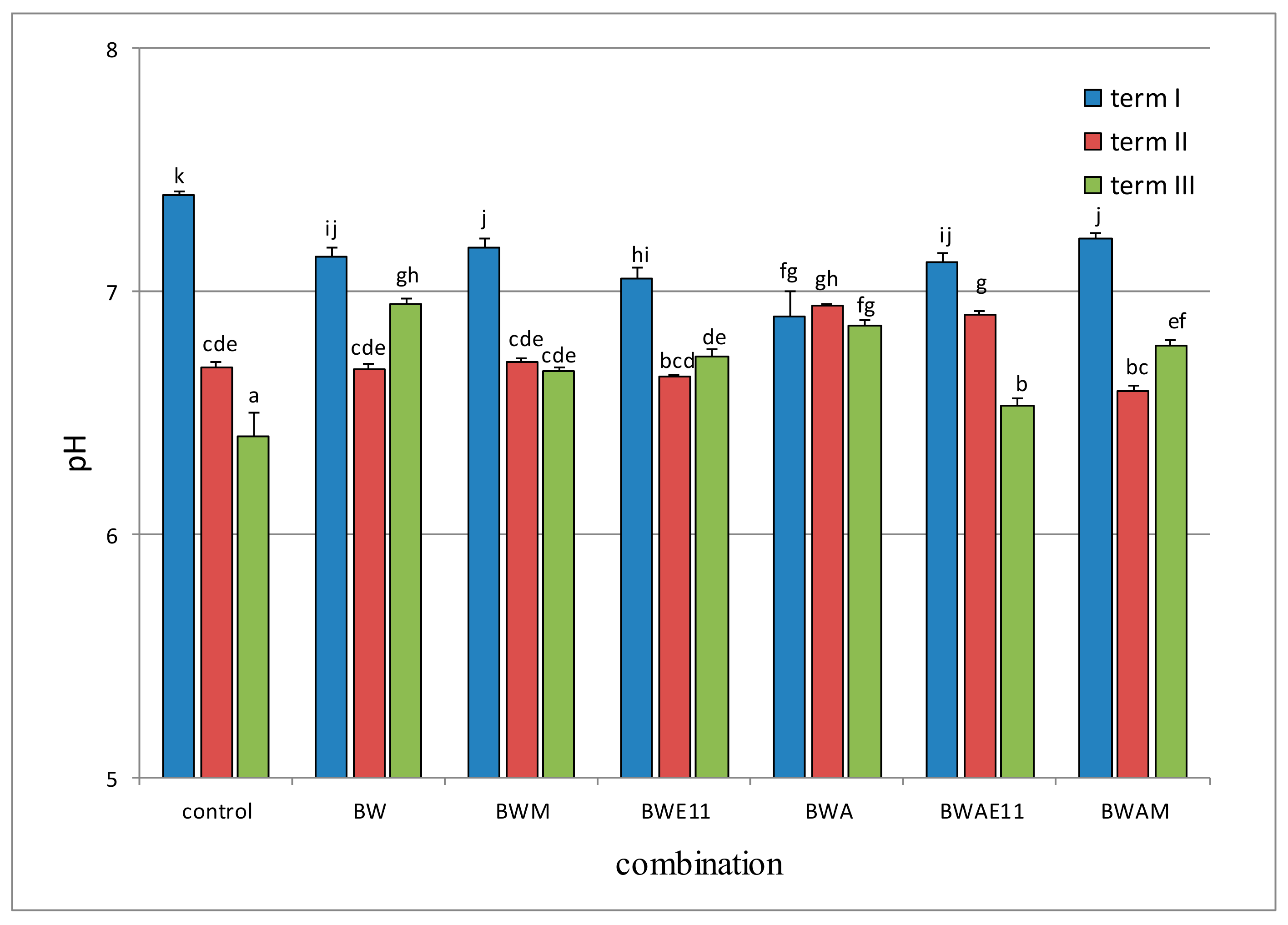 Agronomy 11 01286 g004