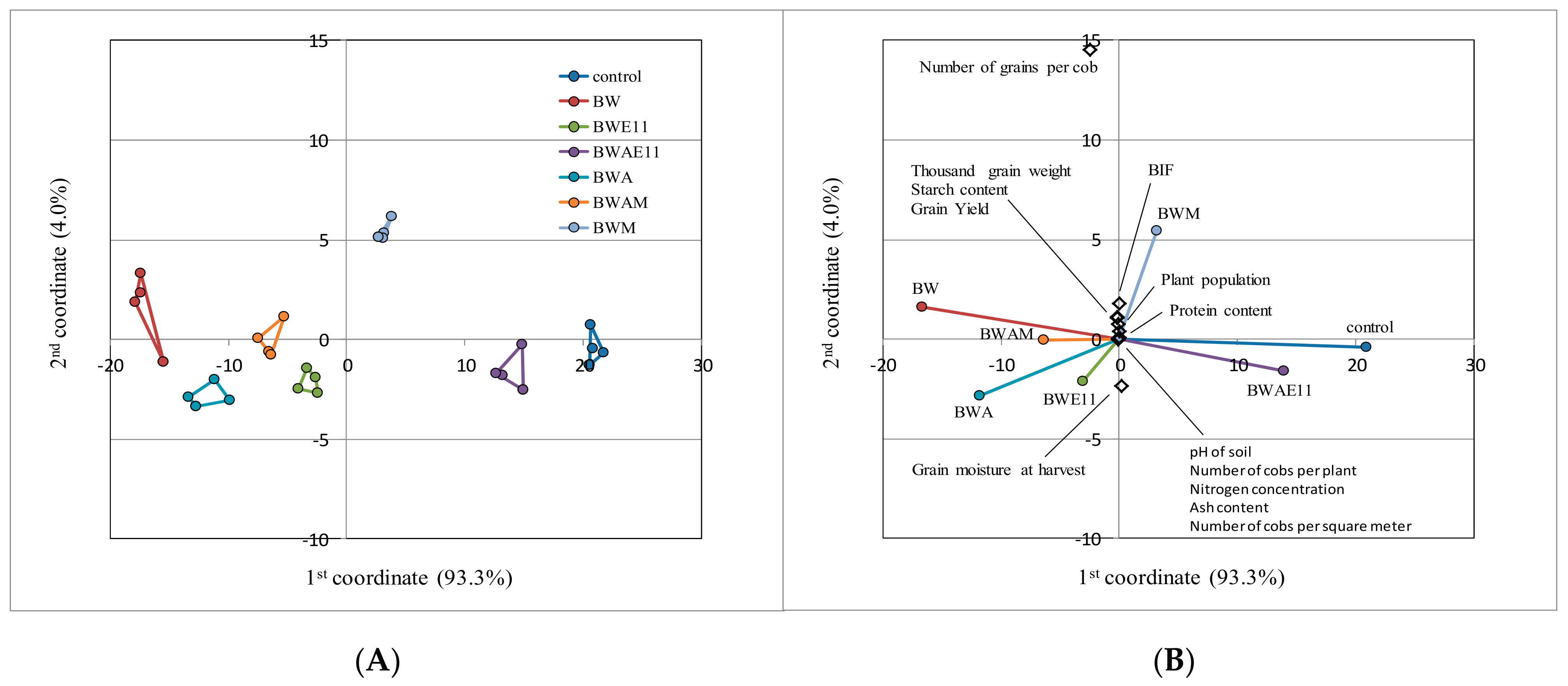 Agronomy 11 01286 g006
