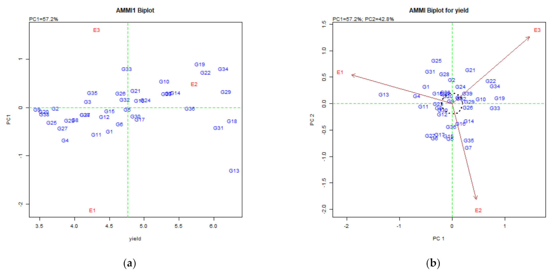 Agronomy 11 01287 g005
