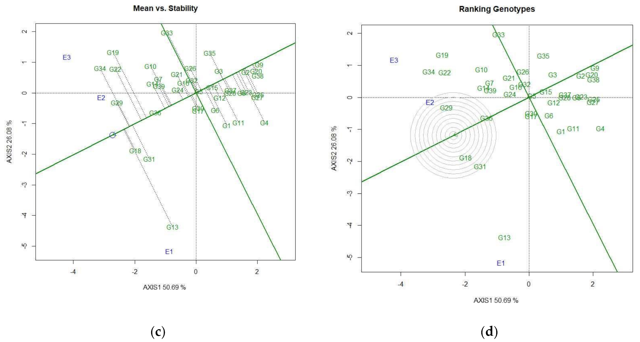 Agronomy 11 01287 g006b