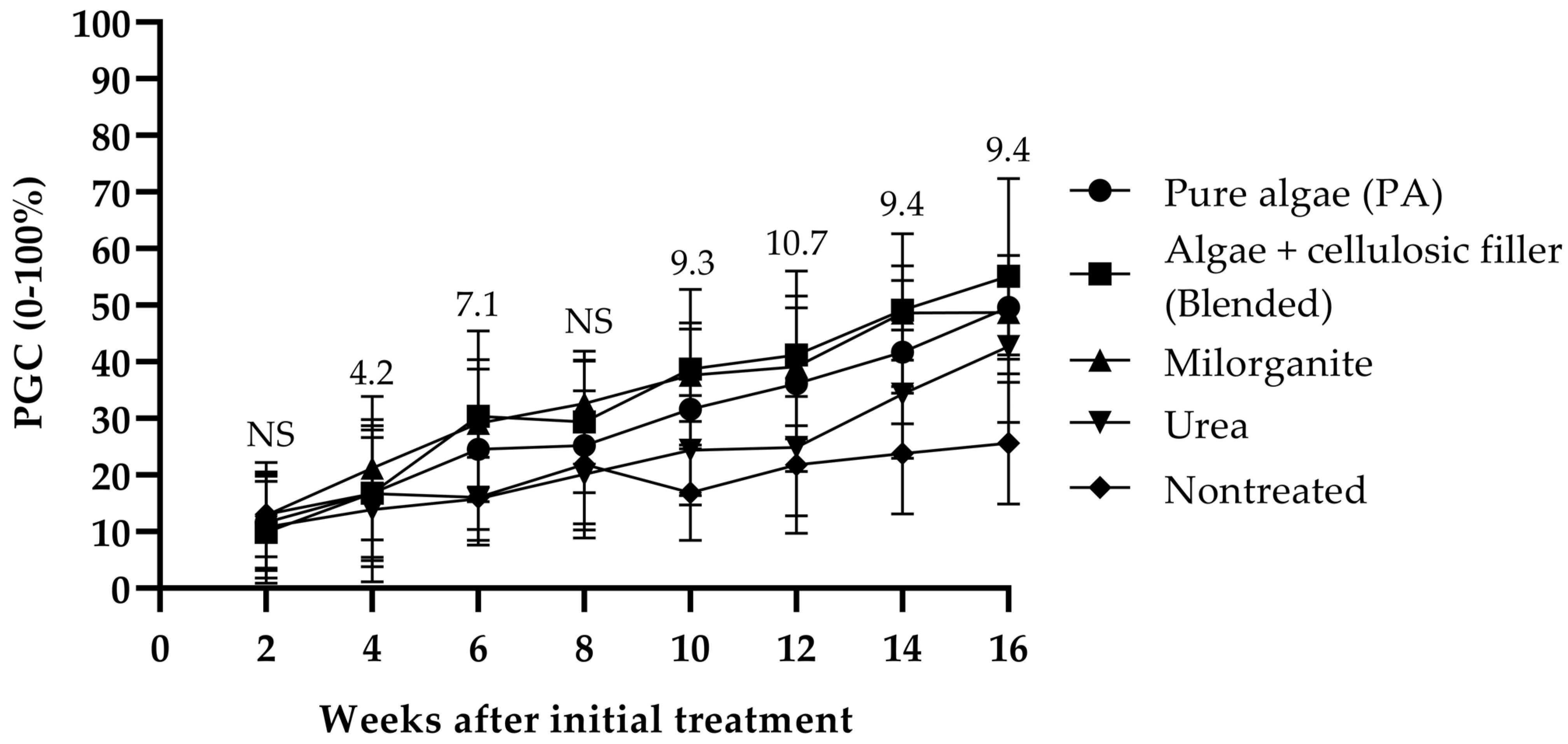 Agronomy 11 01288 g001