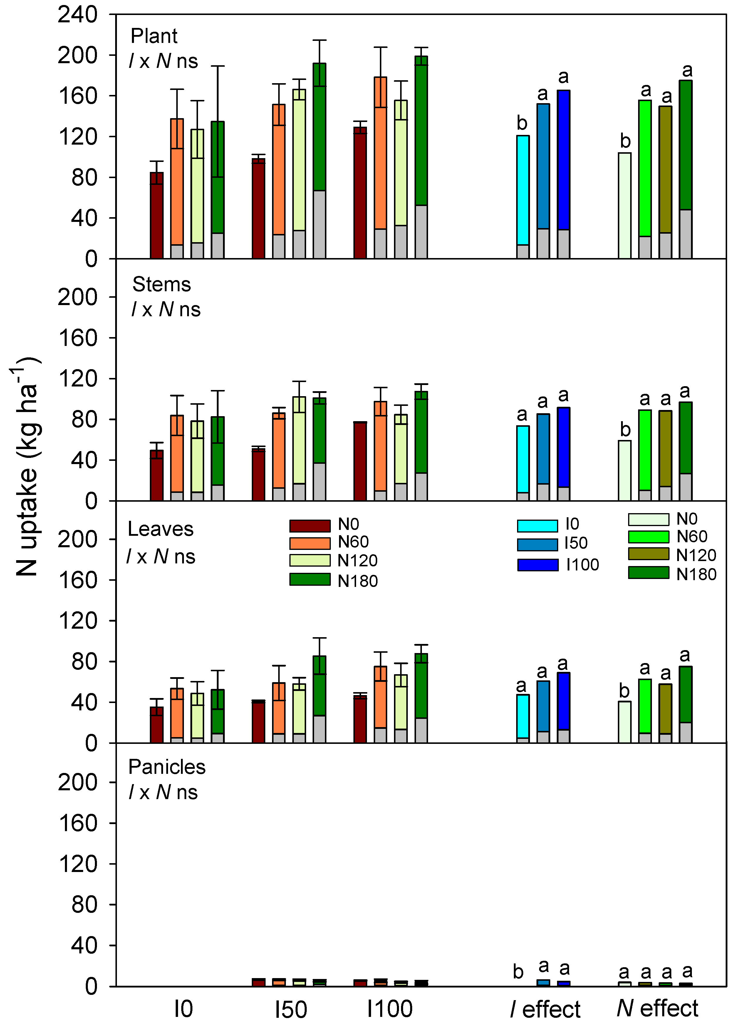 Agronomy 11 01292 g003