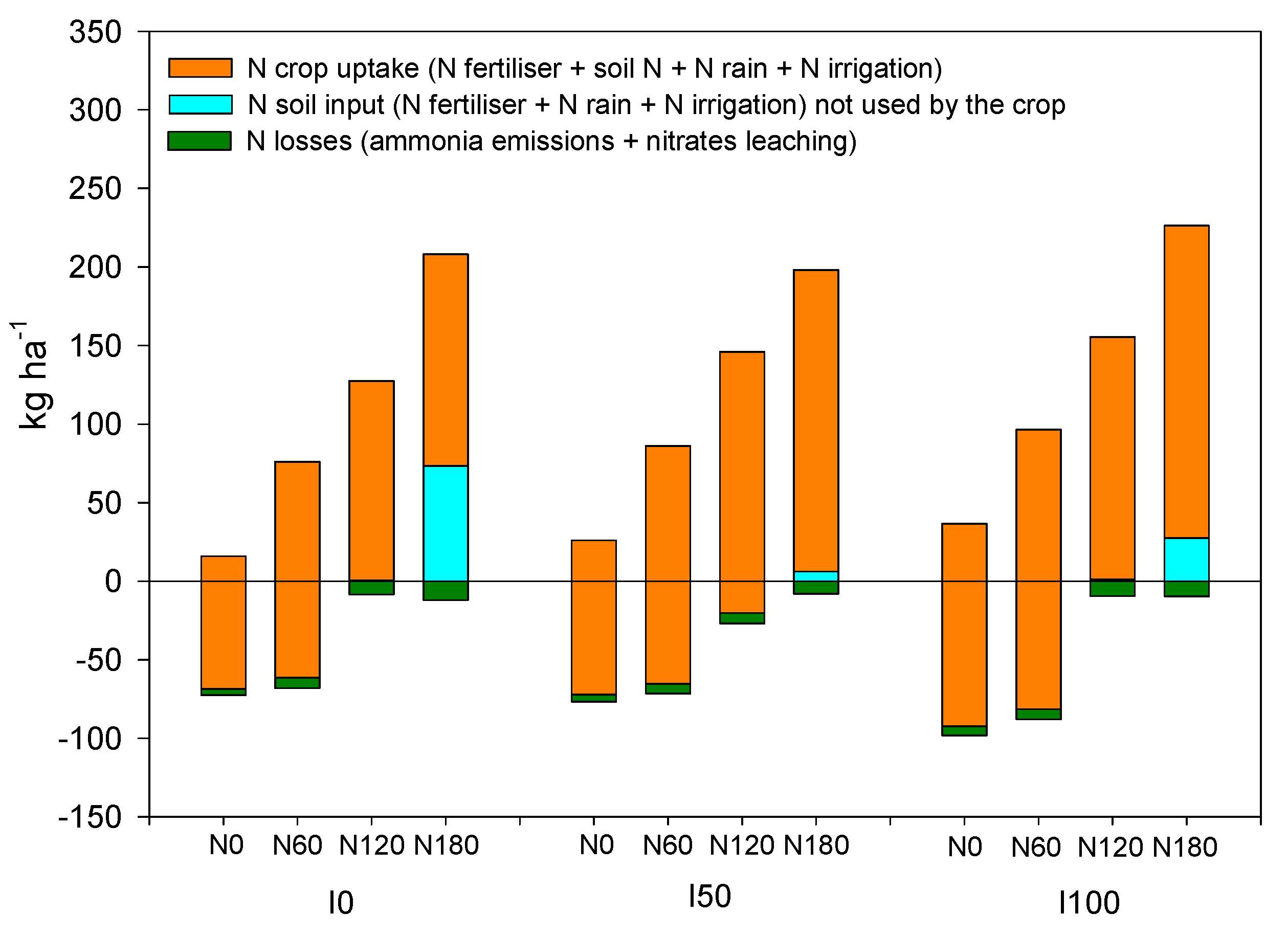 Agronomy 11 01292 g007