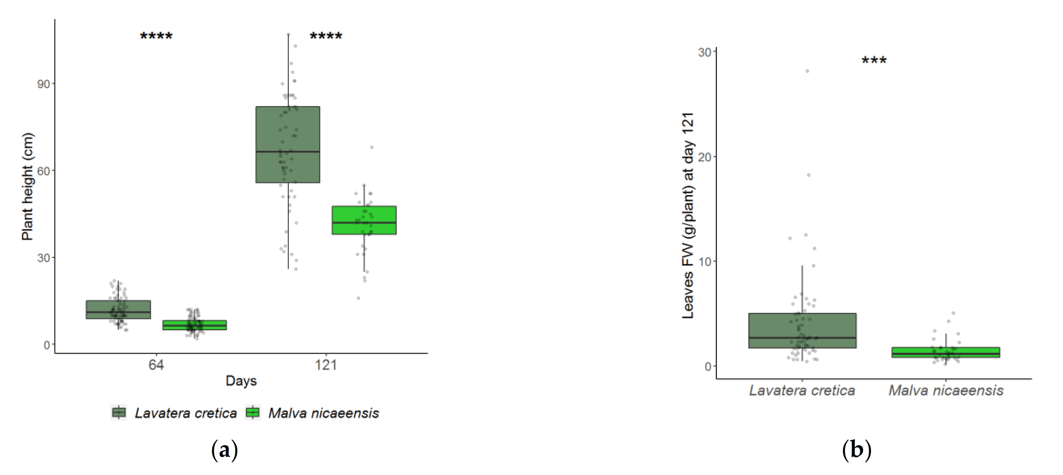 Agronomy 11 01294 g001