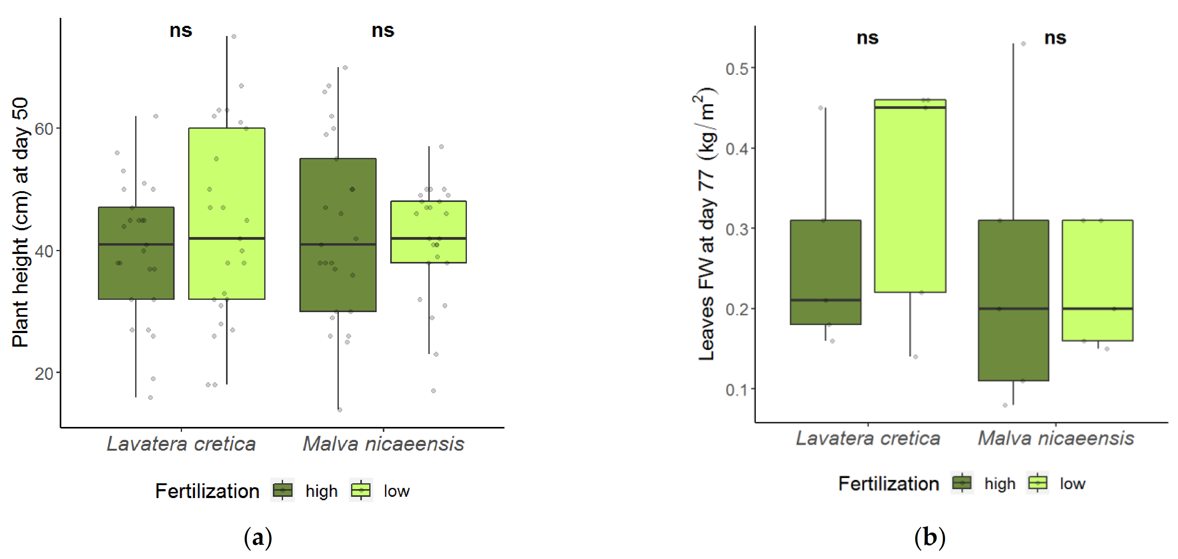 Agronomy 11 01294 g002