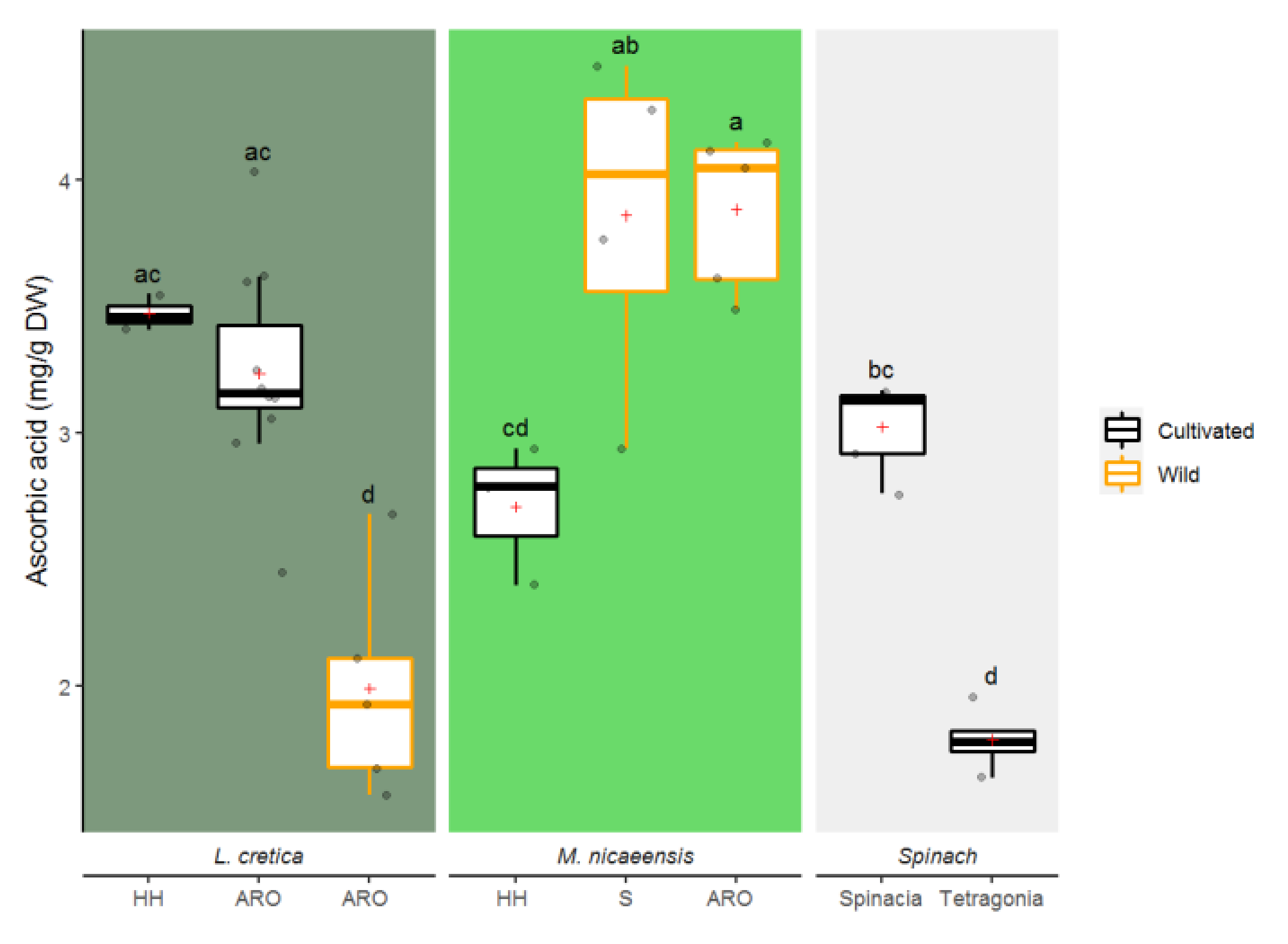 Agronomy 11 01294 g005