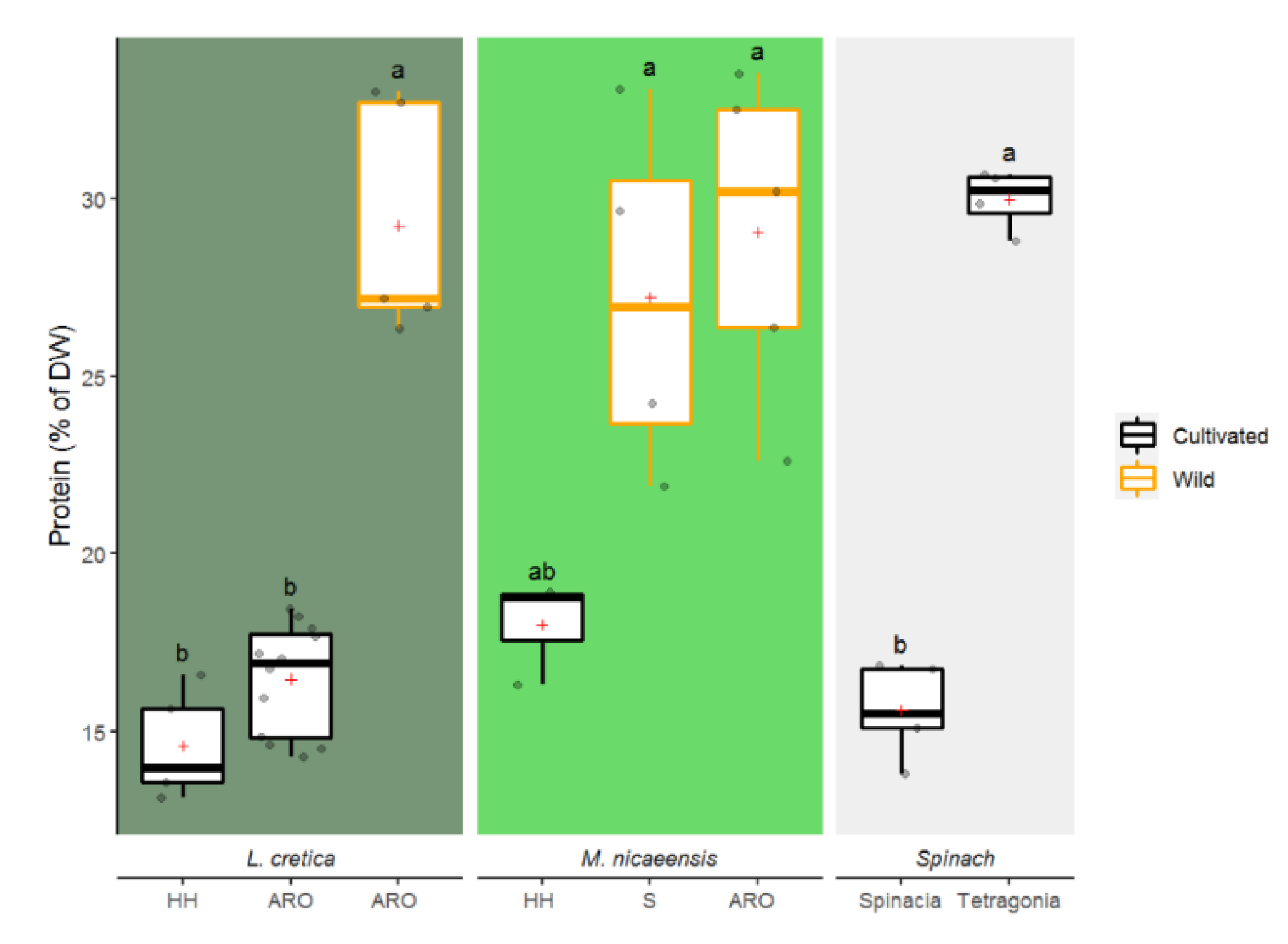 Agronomy 11 01294 g006