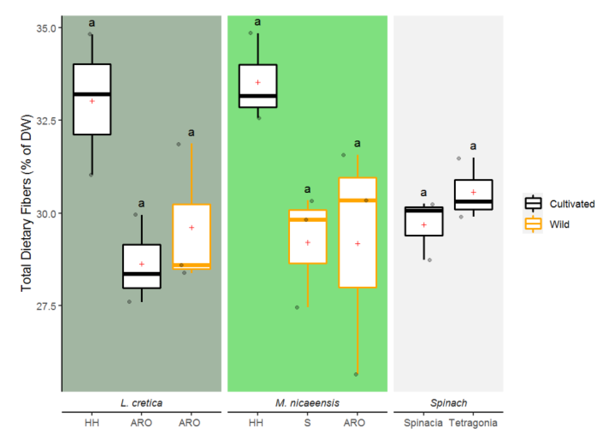 Agronomy 11 01294 g007