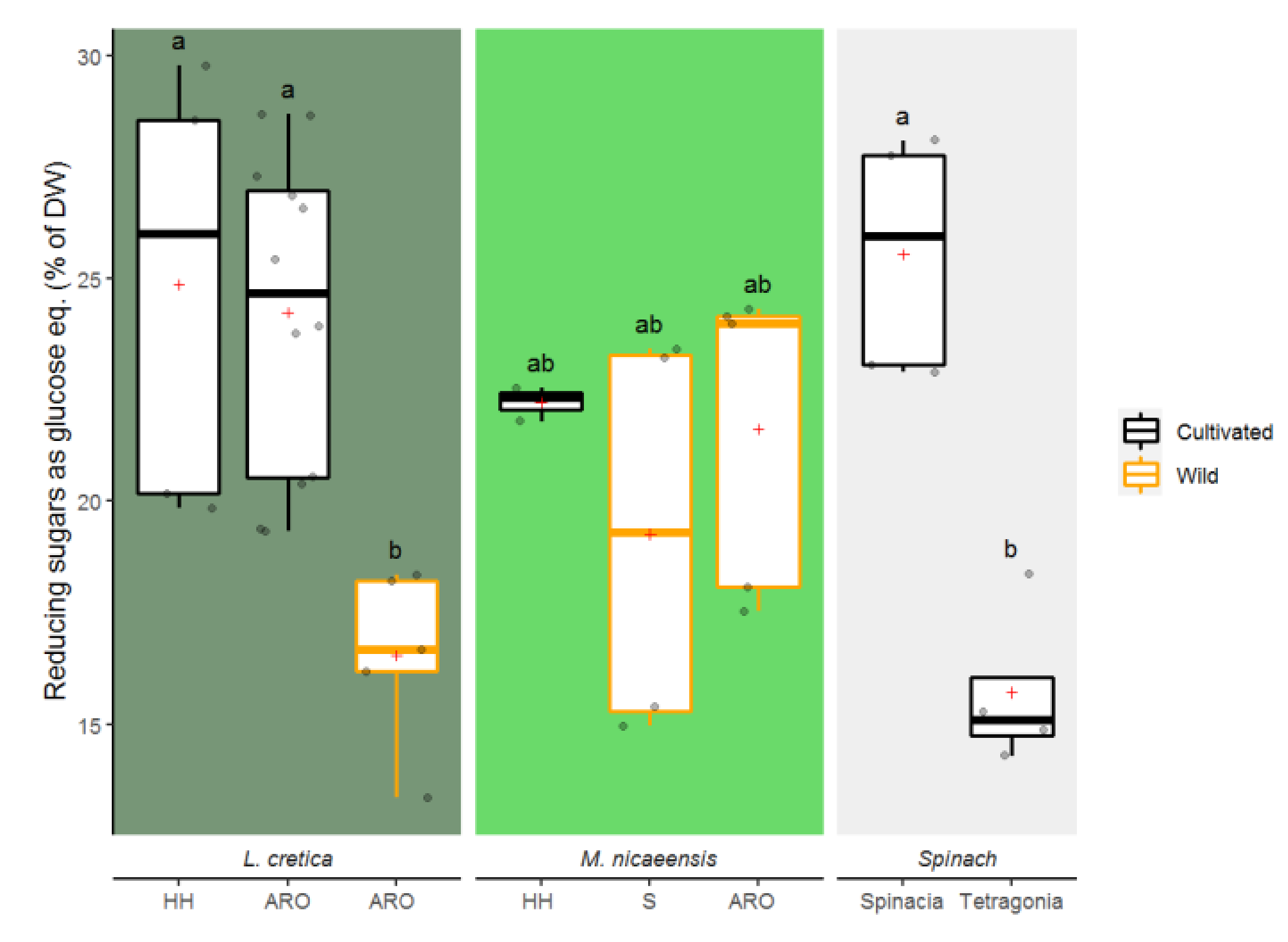 Agronomy 11 01294 g008