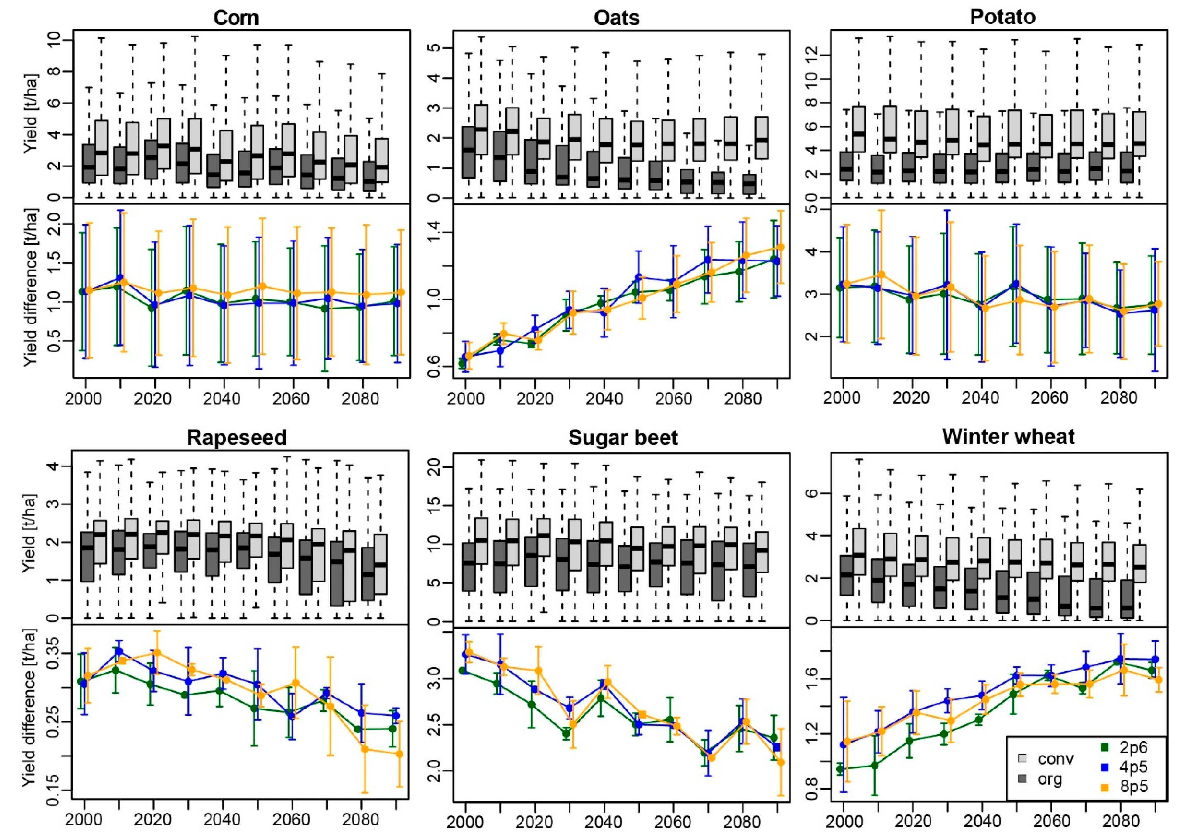 Agronomy 11 01300 g006