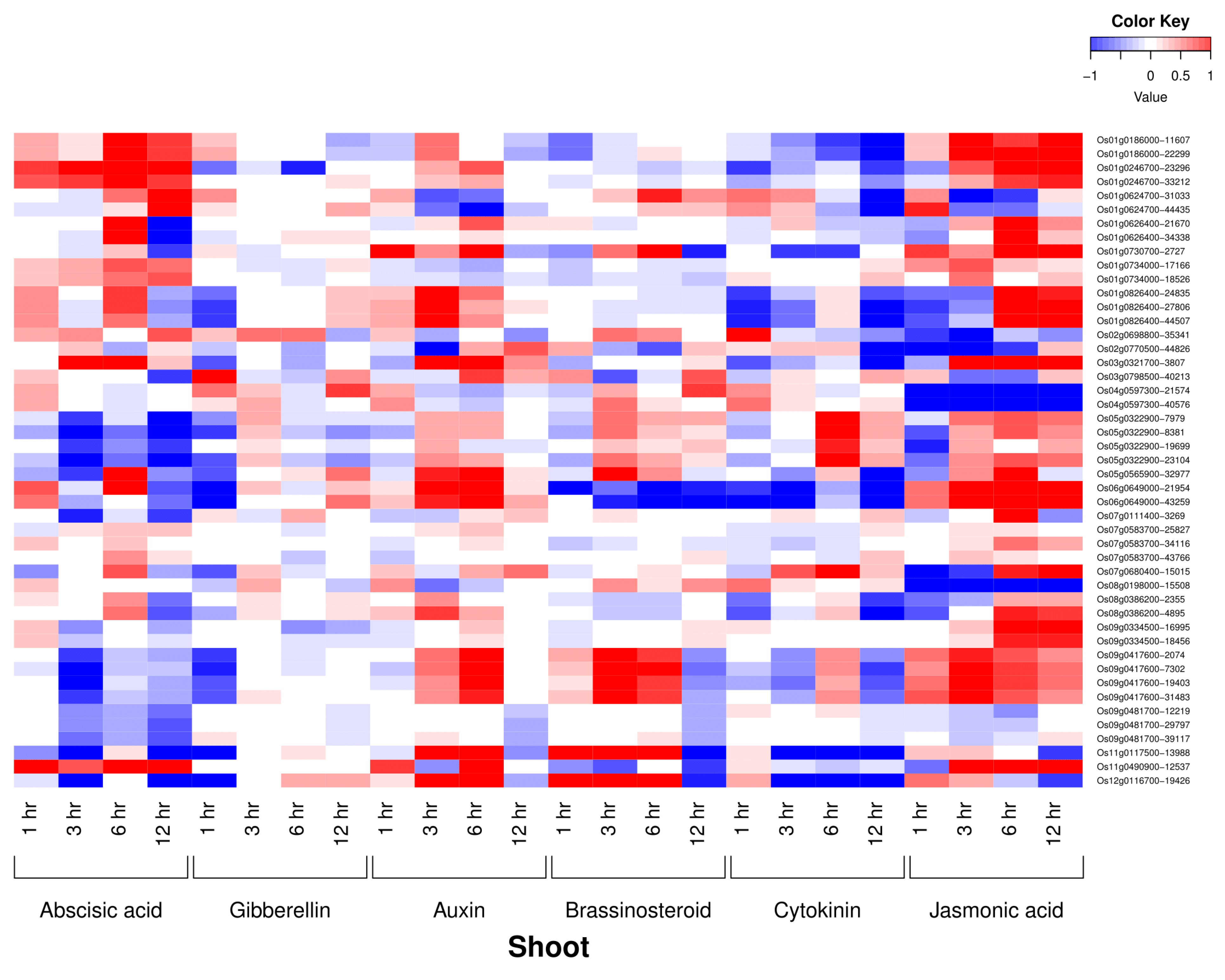 Agronomy 11 01301 g002