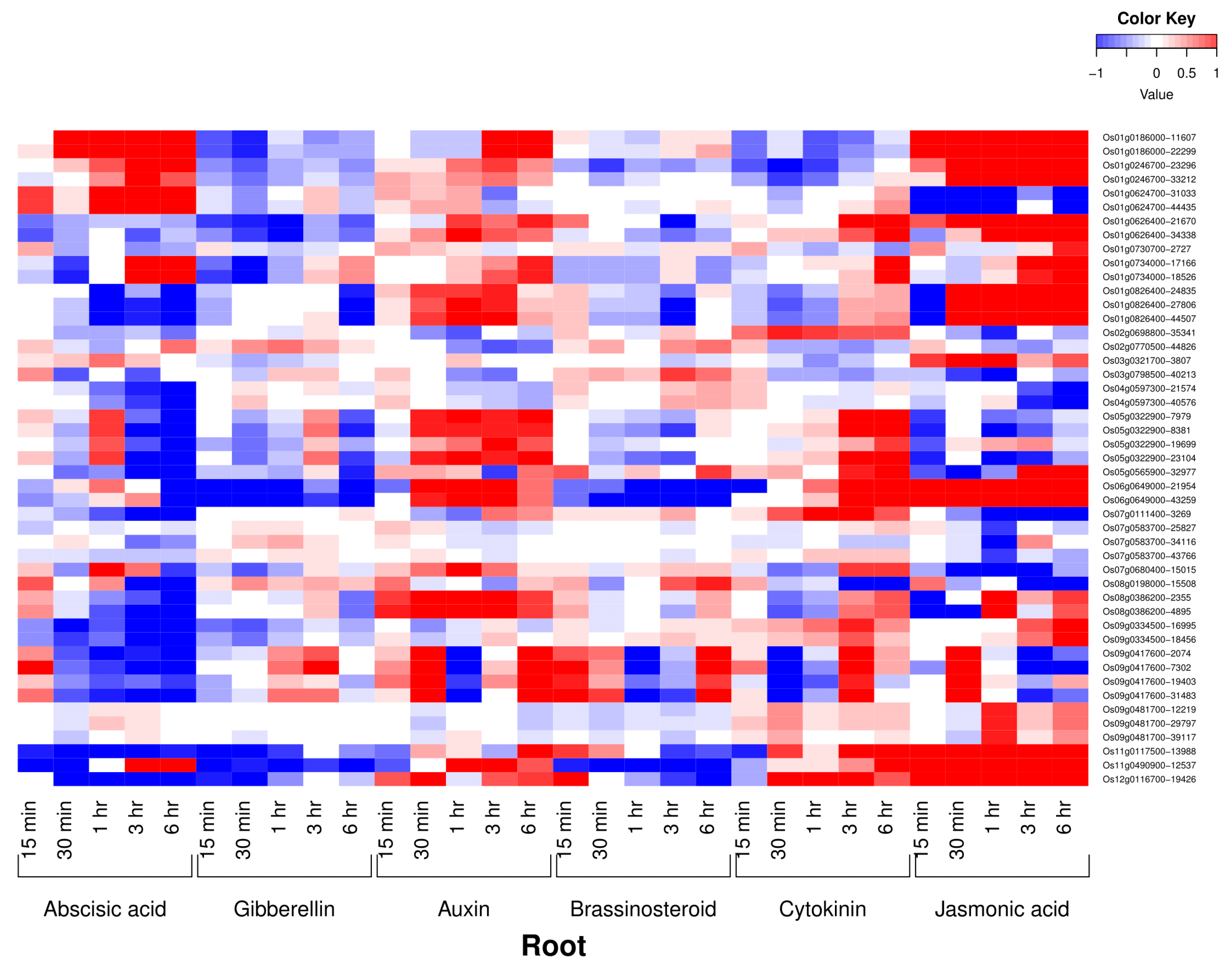 Agronomy 11 01301 g003