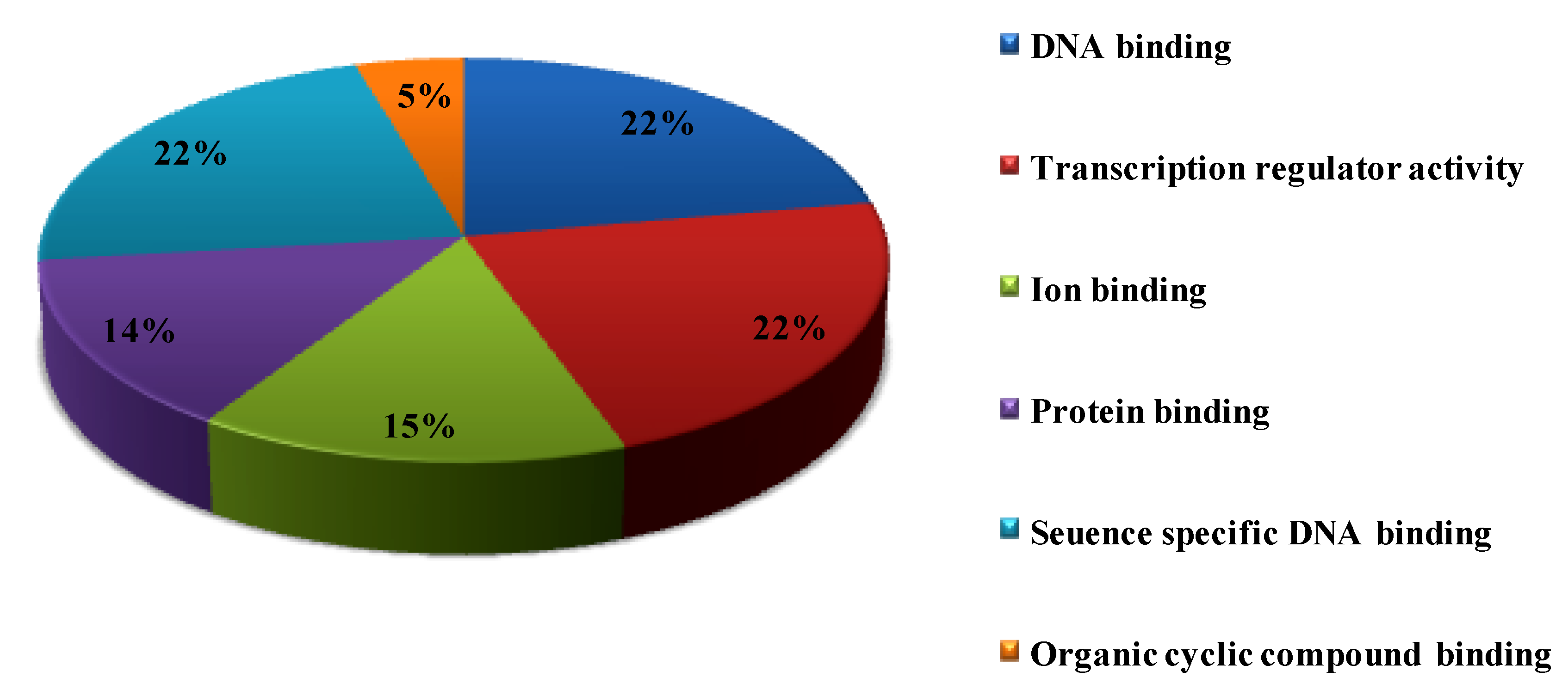 Agronomy 11 01301 g007