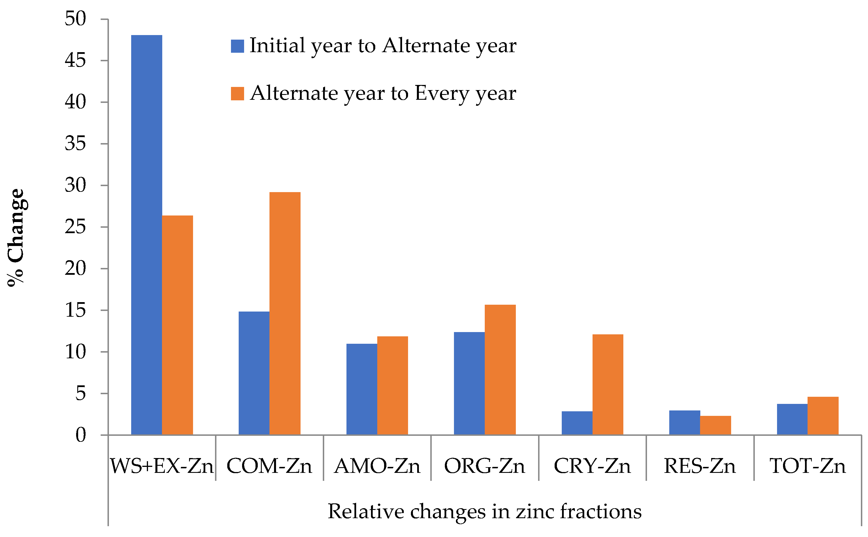 Agronomy 11 01306 g001