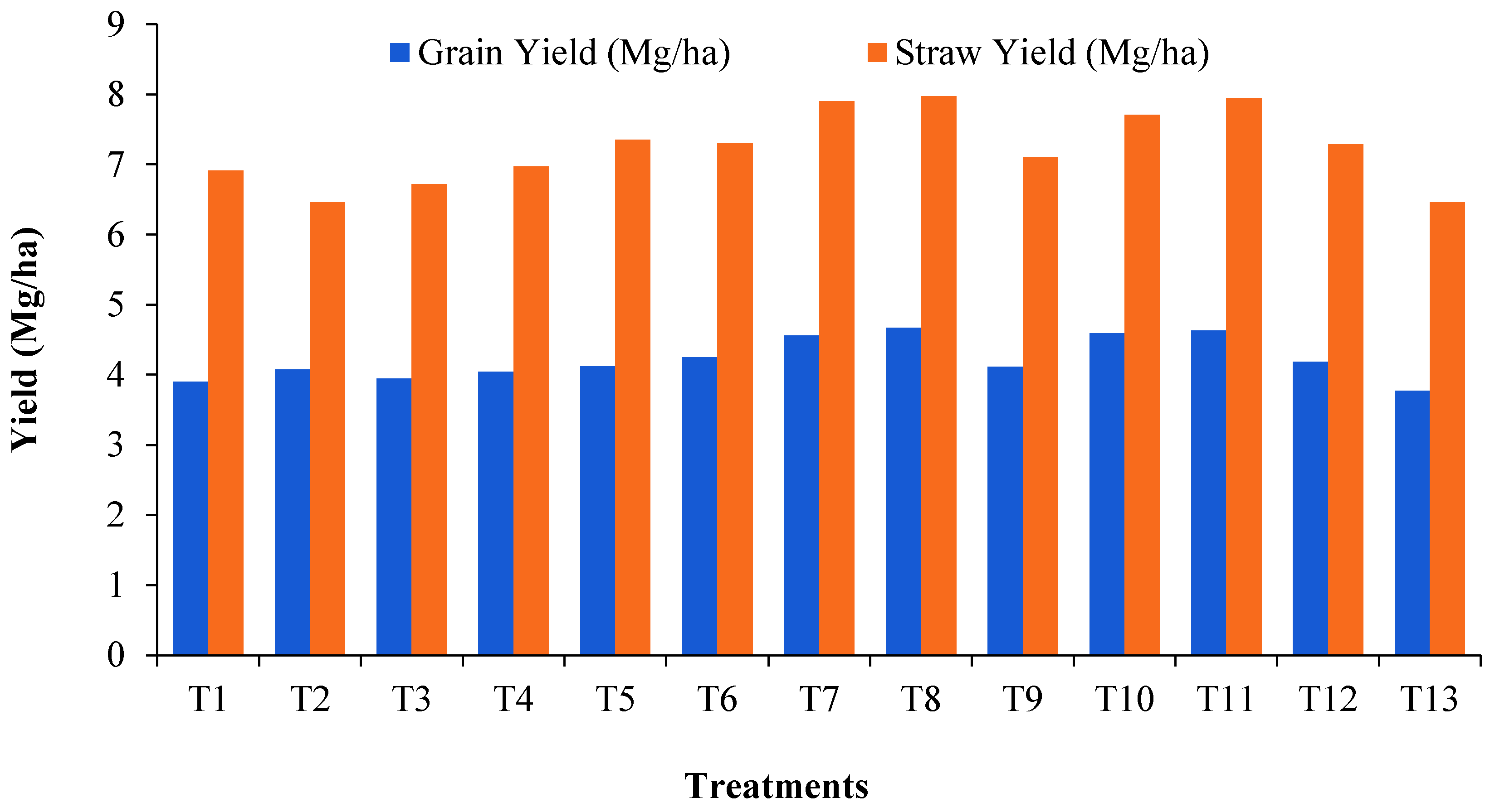 Agronomy 11 01306 g002