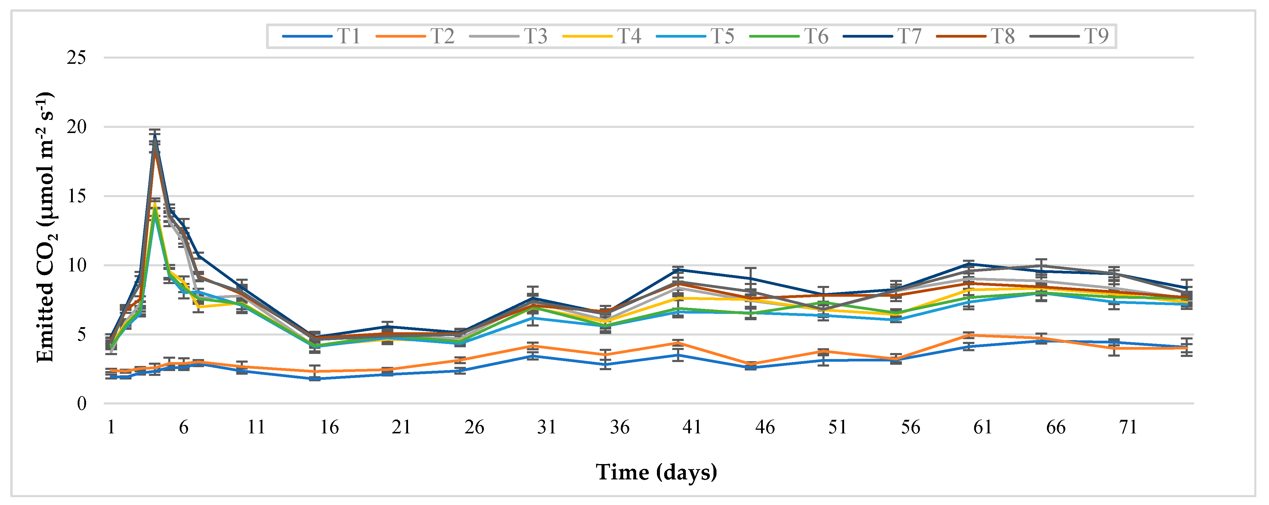 Agronomy 11 01313 g001