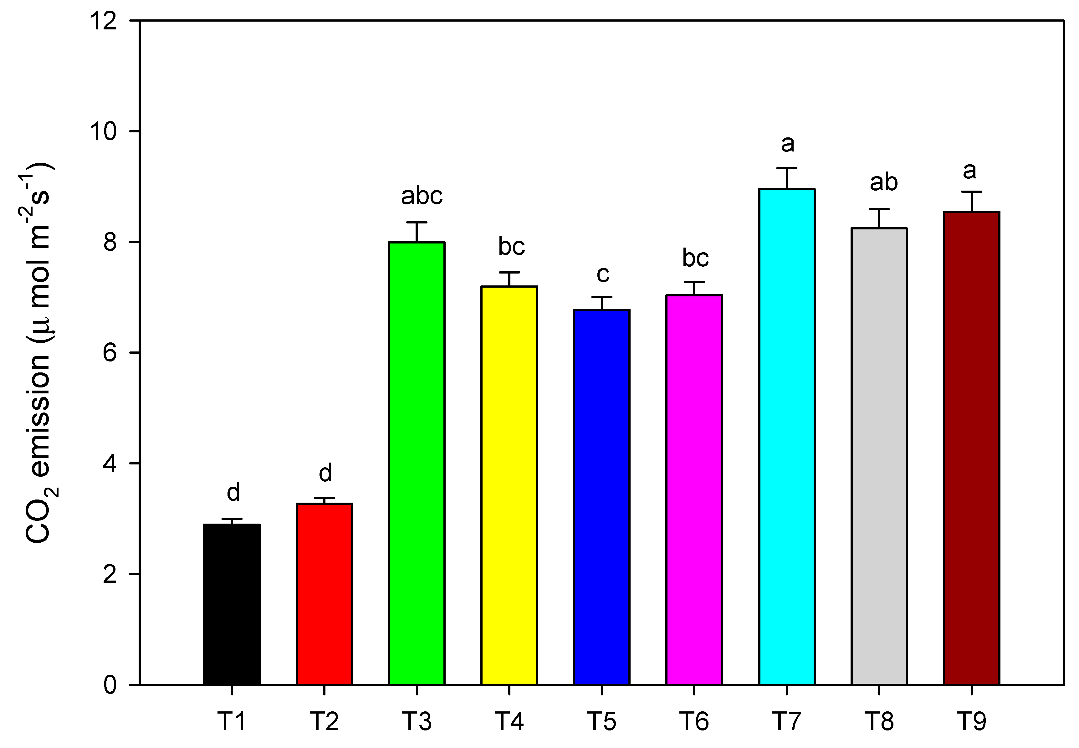 Agronomy 11 01313 g002