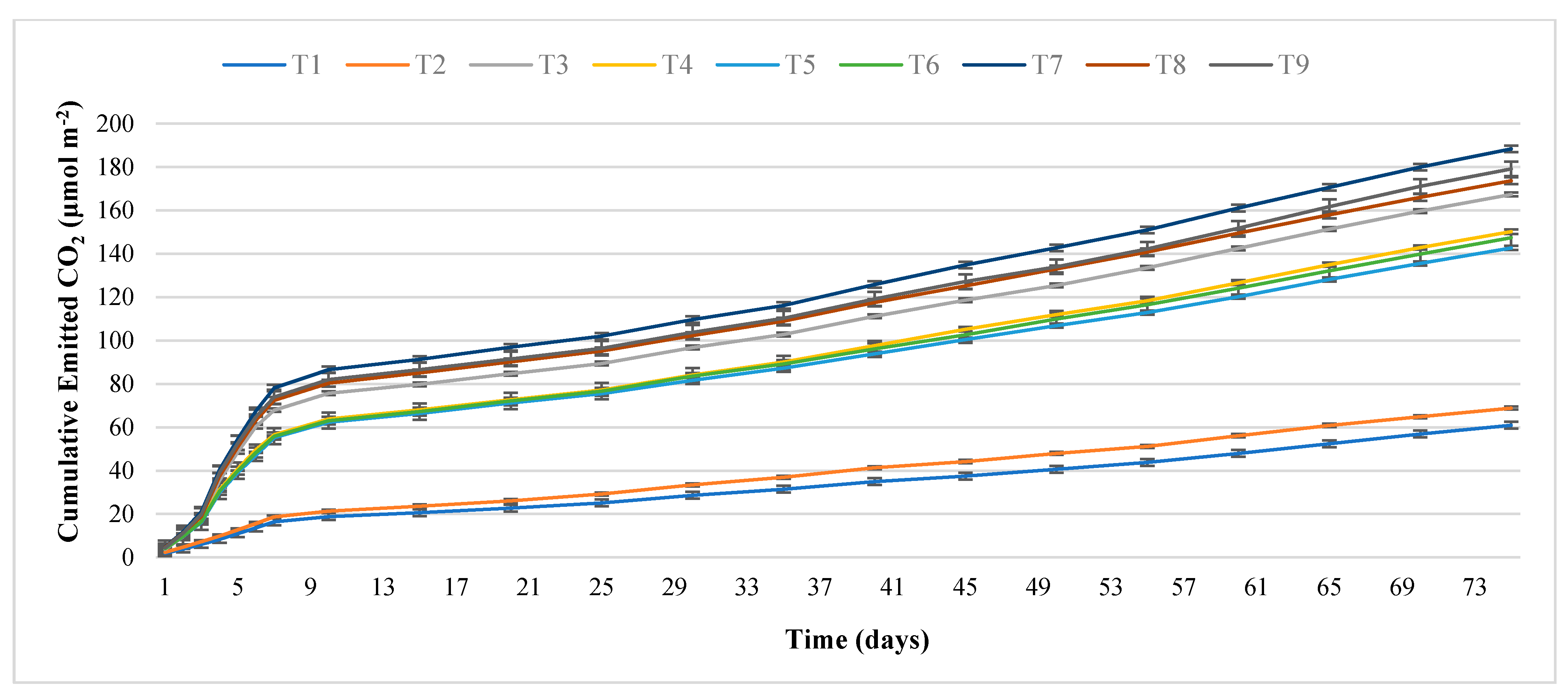 Agronomy 11 01313 g003