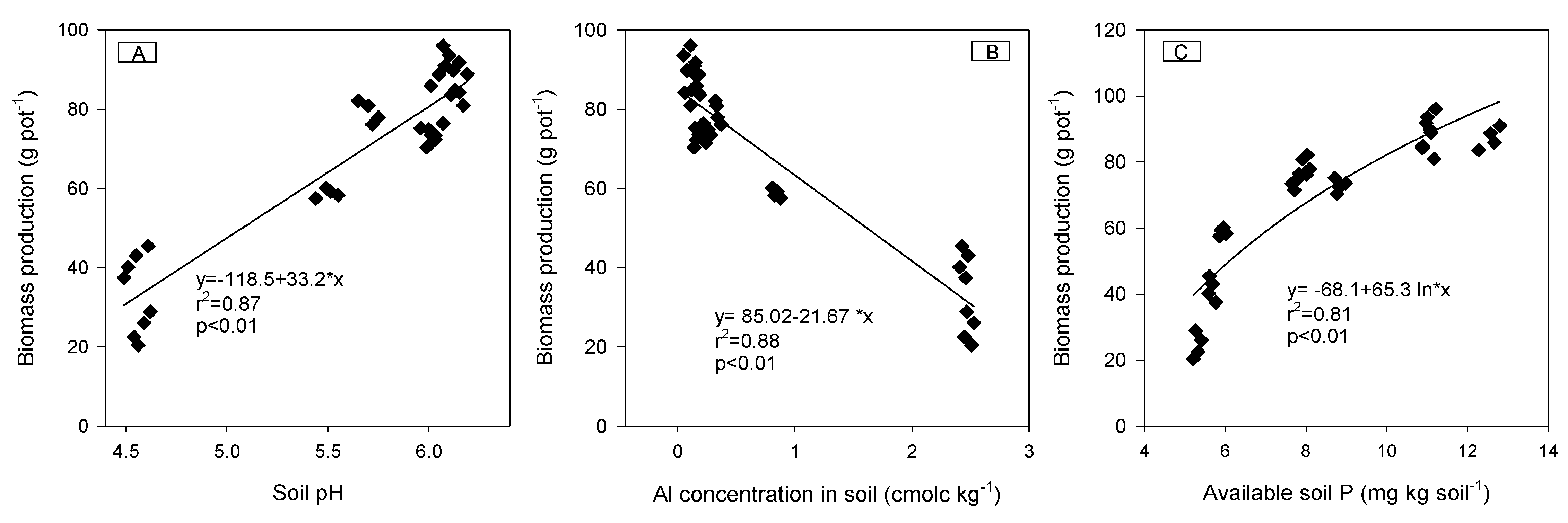 Agronomy 11 01313 g004