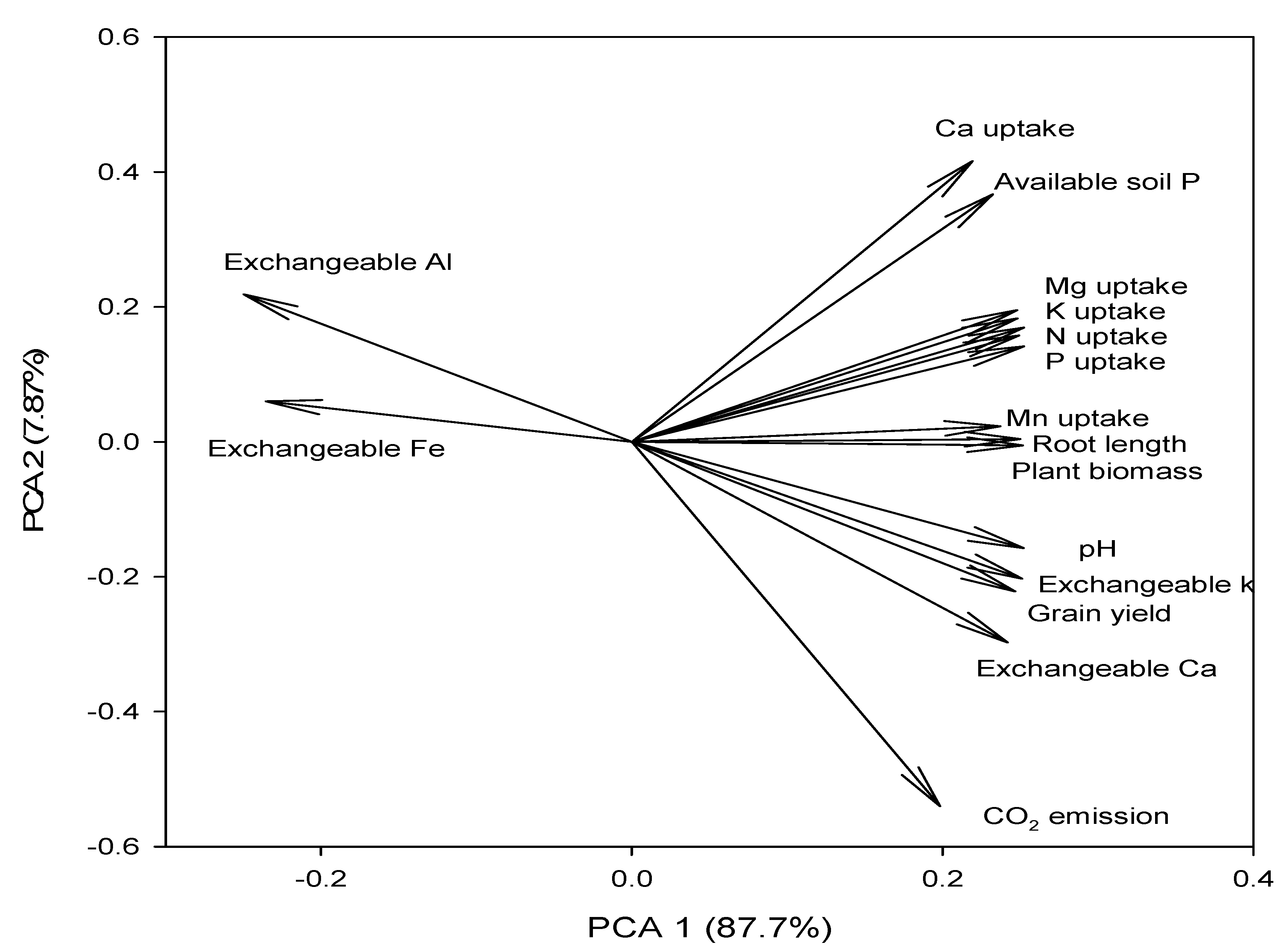 Agronomy 11 01313 g005