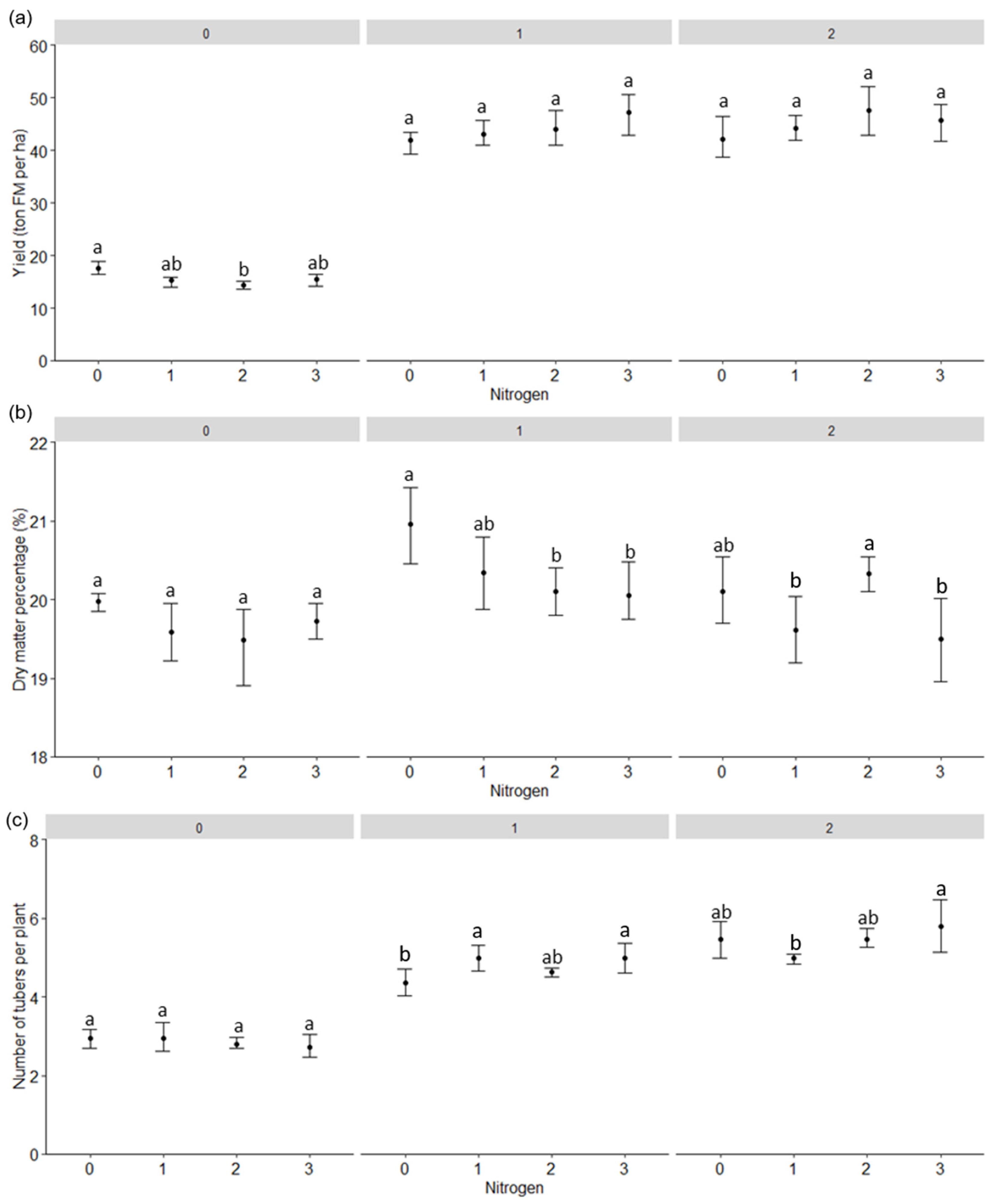 Agronomy 11 01322 g001