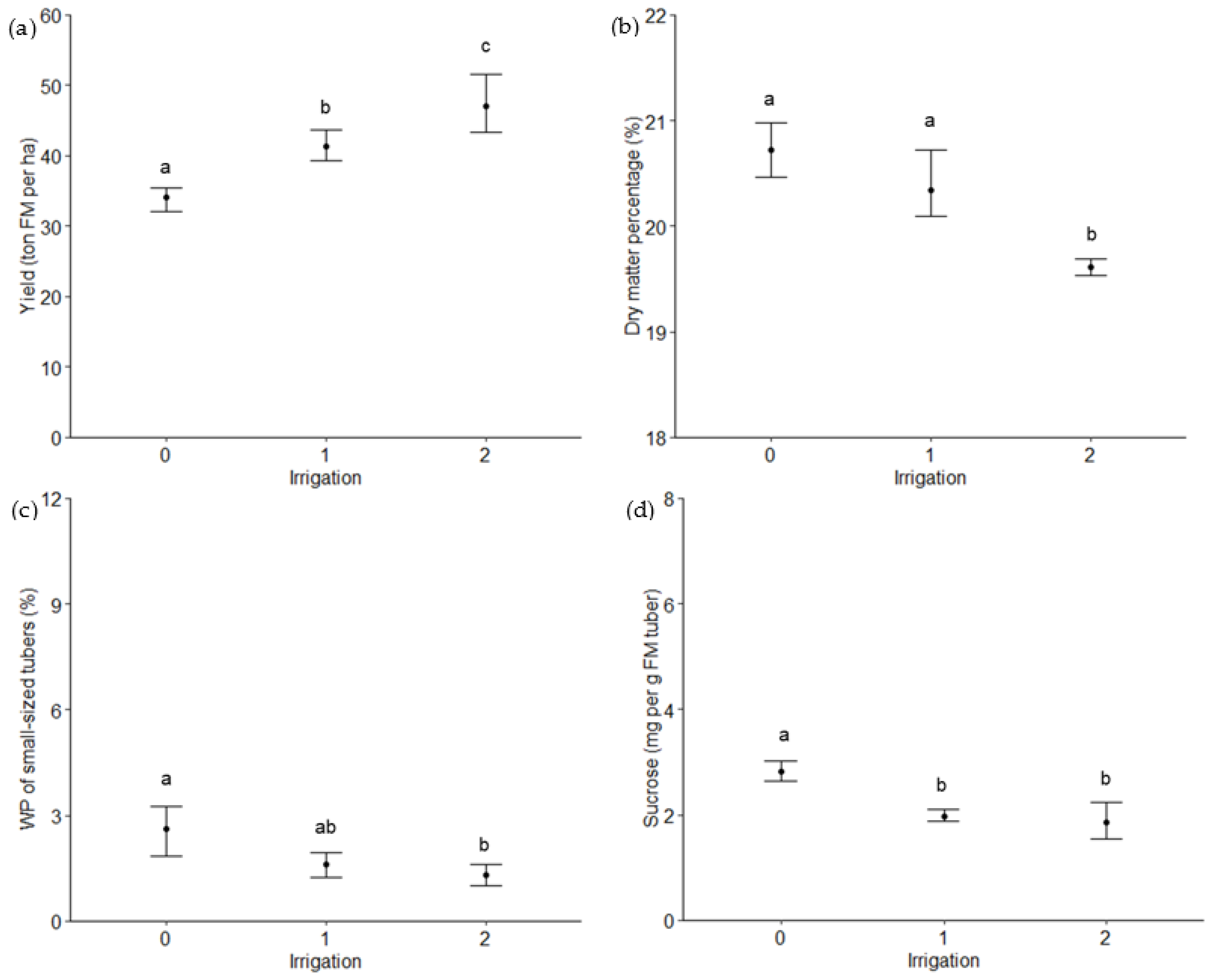 Agronomy 11 01322 g003