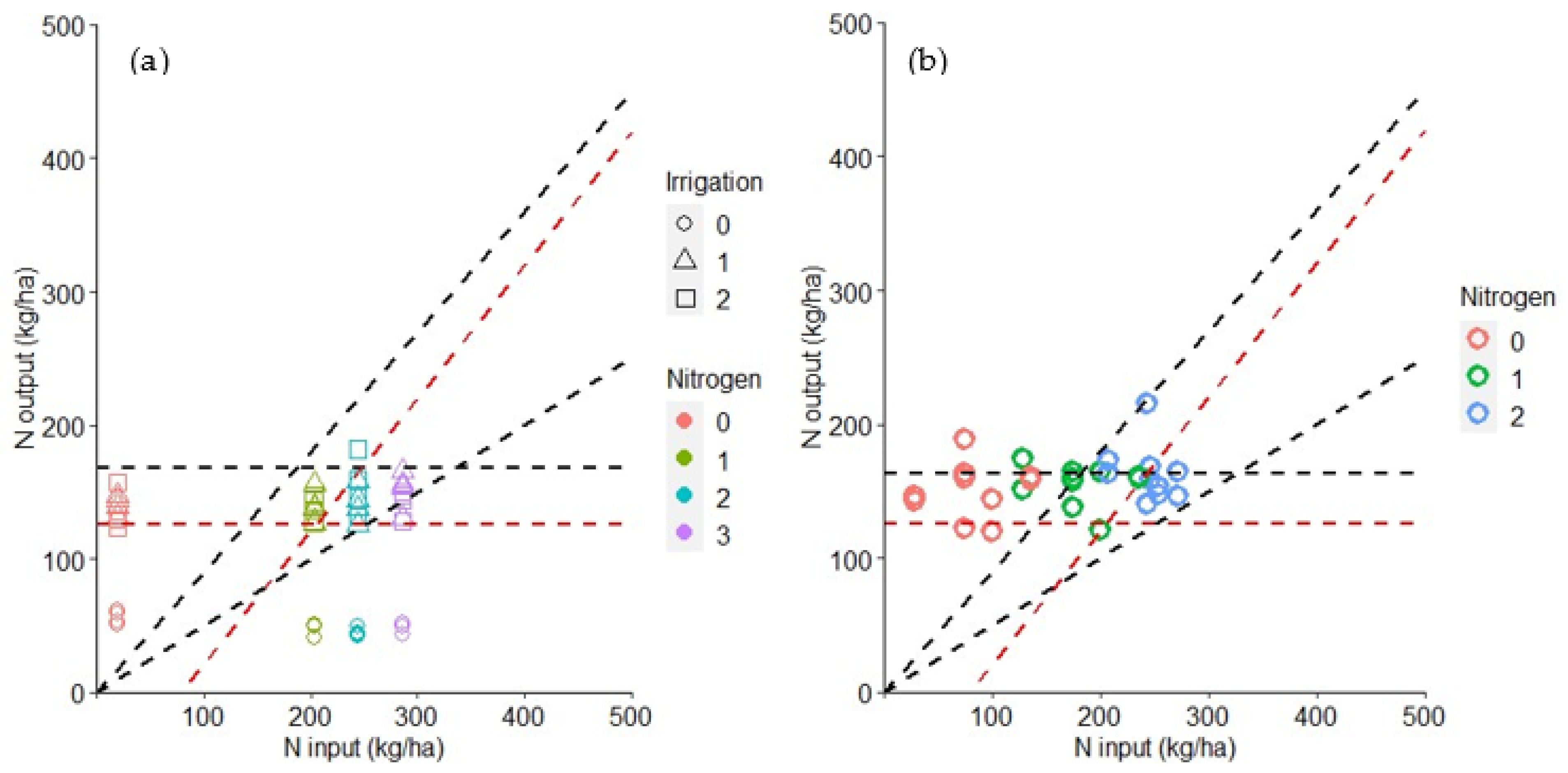 Agronomy 11 01322 g004