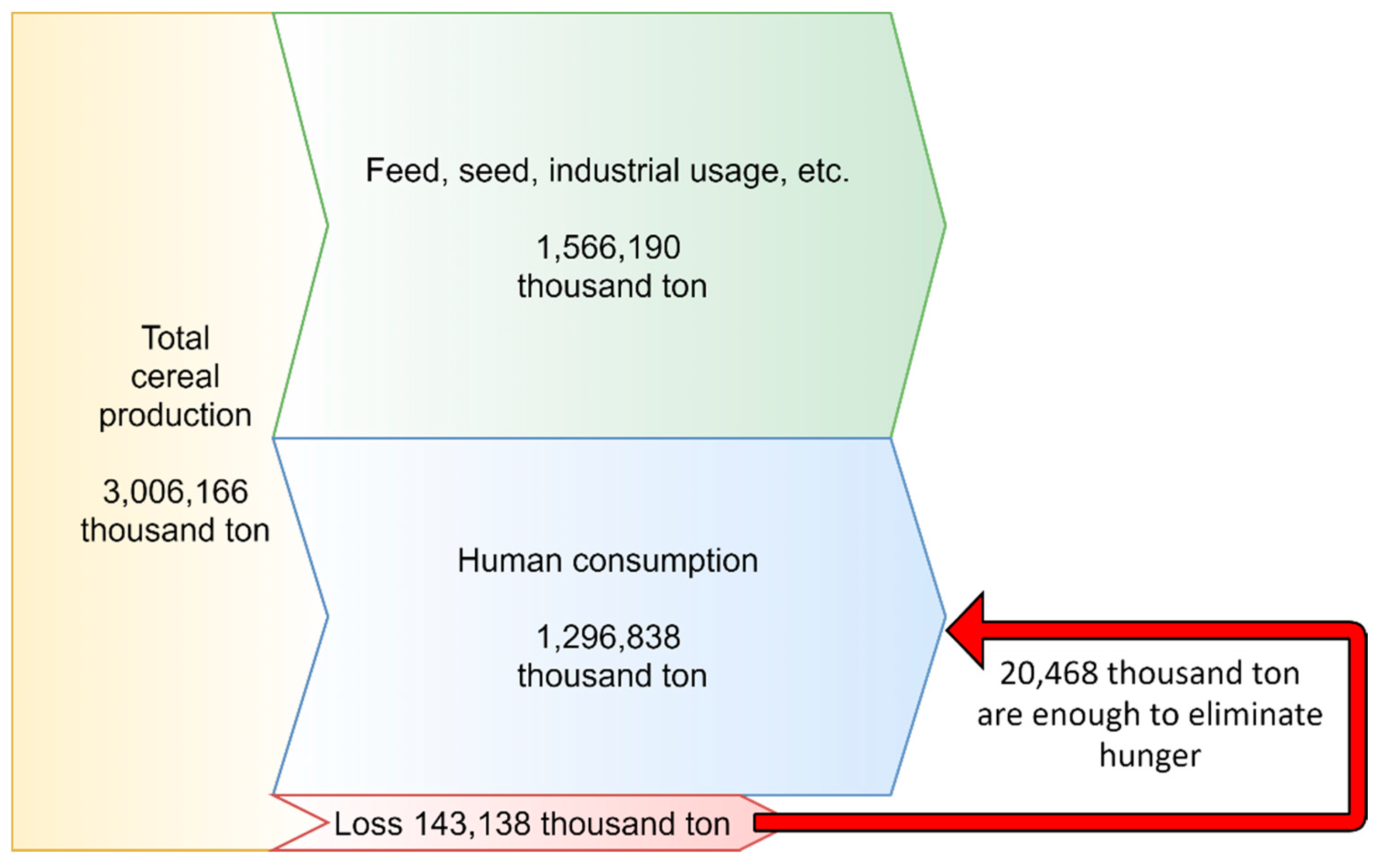 Agronomy 11 01324 g003
