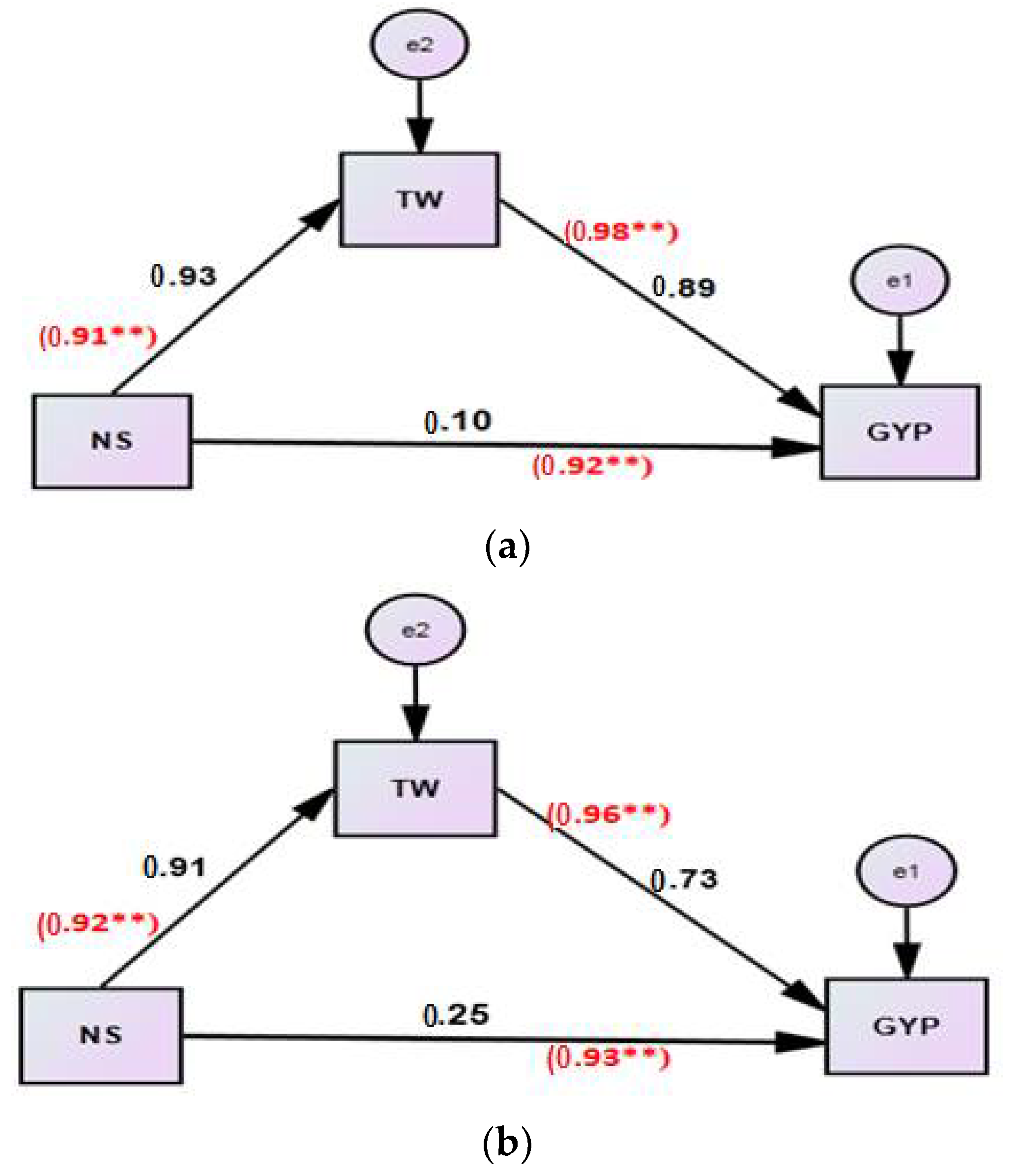 Agronomy 11 01325 g001 Agronomy 11 01325 g001
