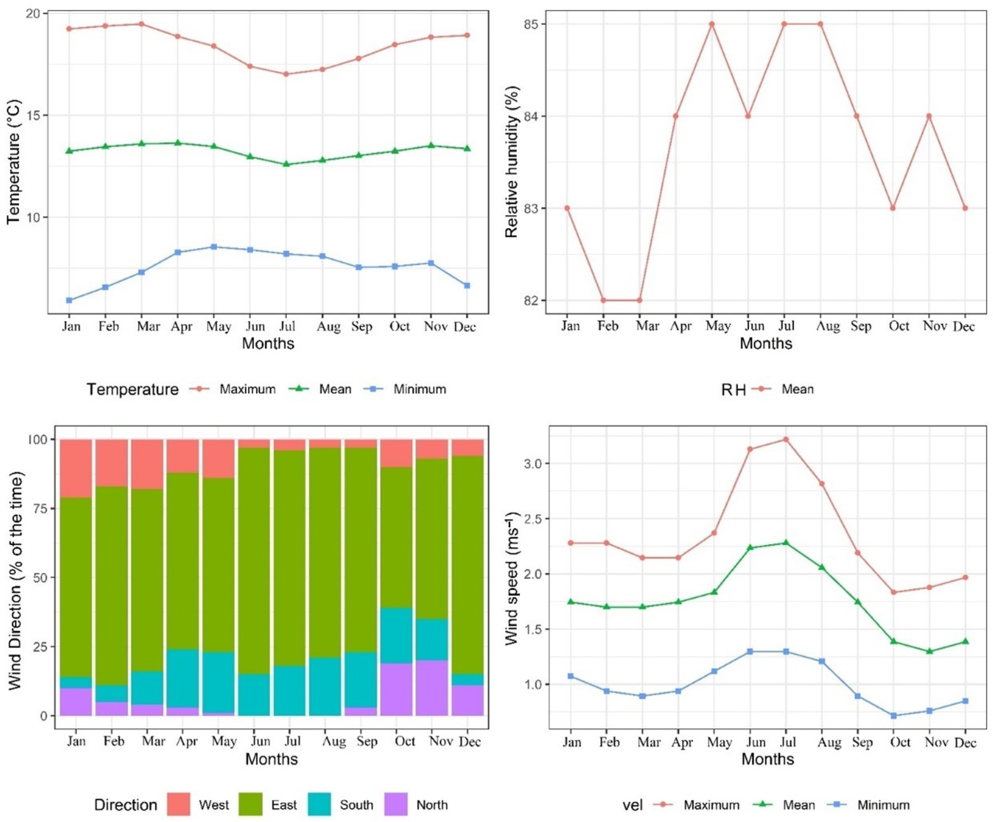 Agronomy 11 01330 g002