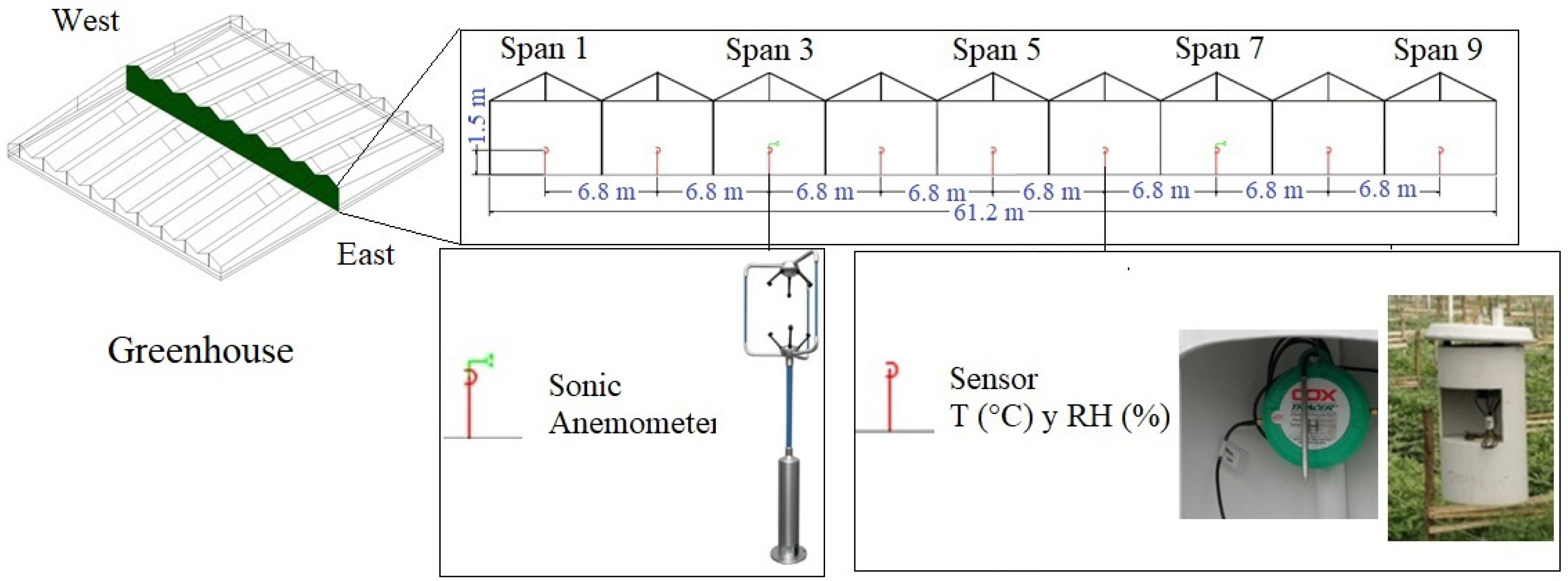 Agronomy 11 01330 g004