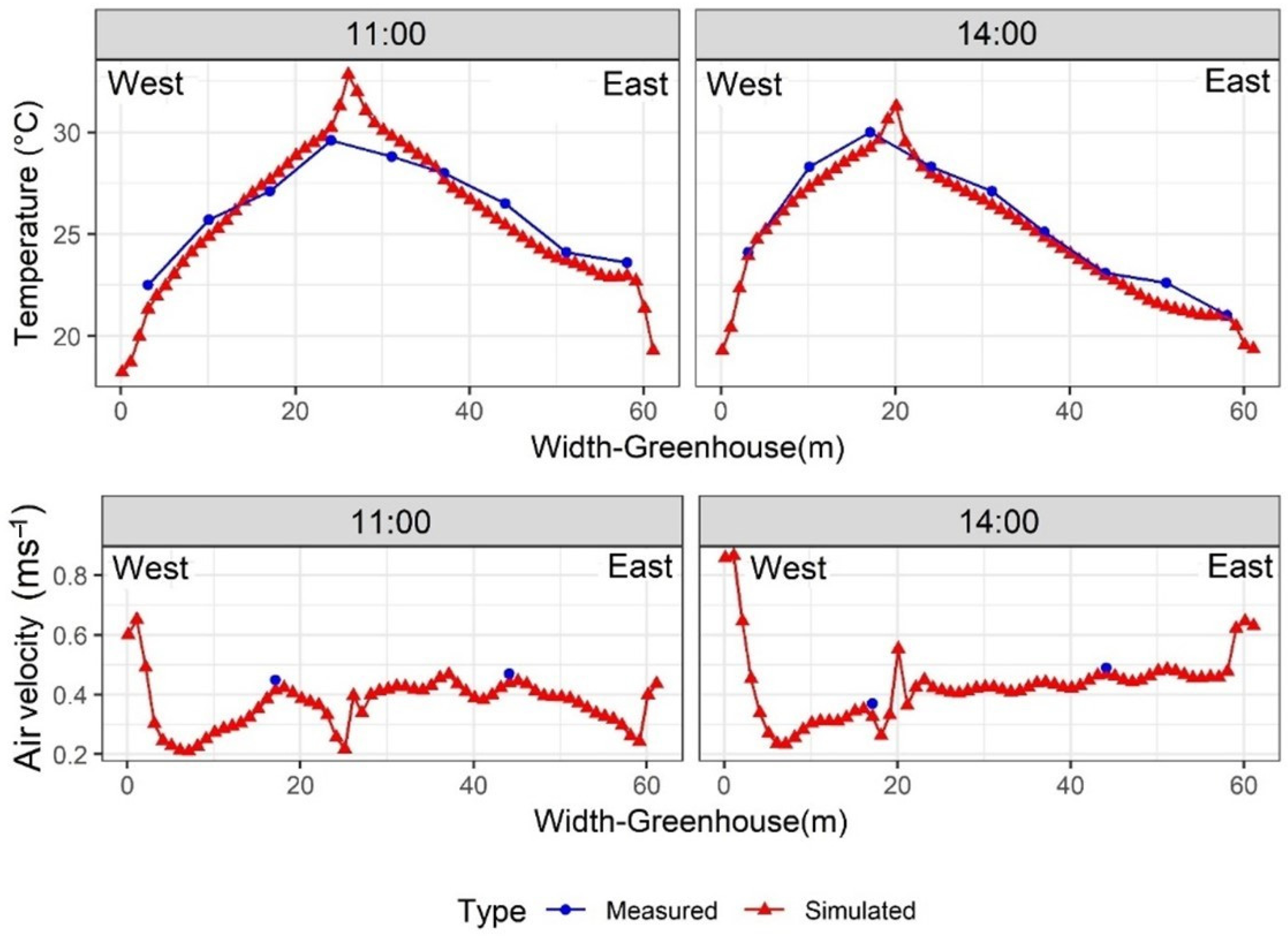 Agronomy 11 01330 g005