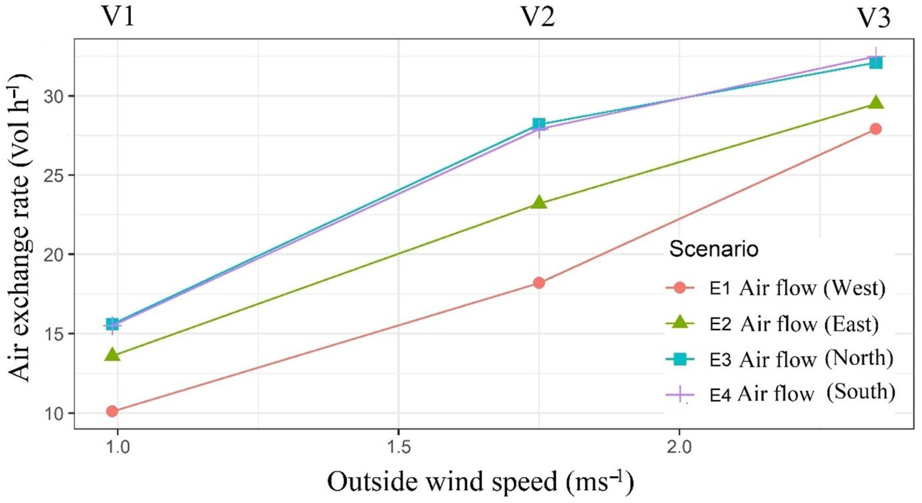 Agronomy 11 01330 g008