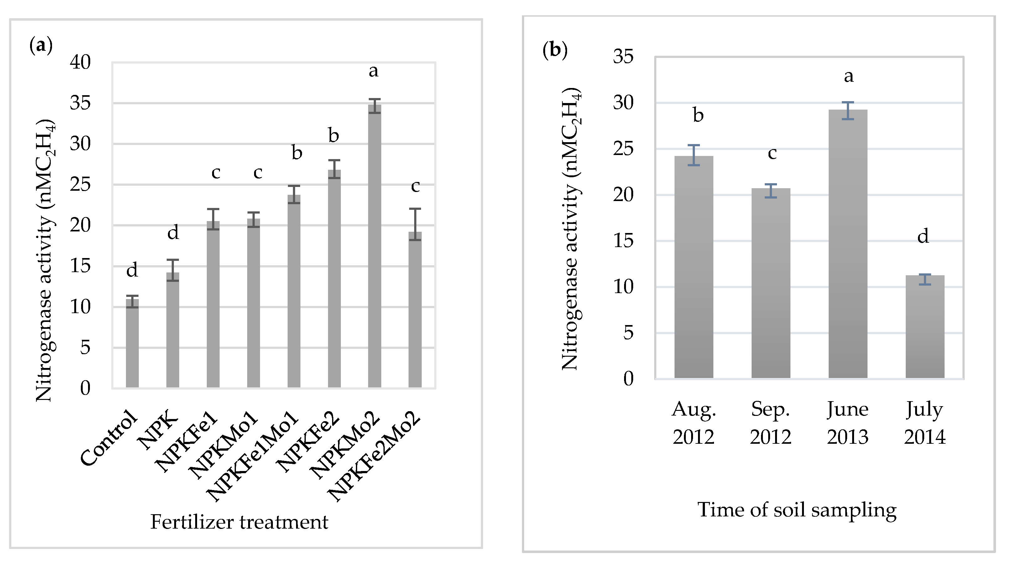 Agronomy 11 01335 g001