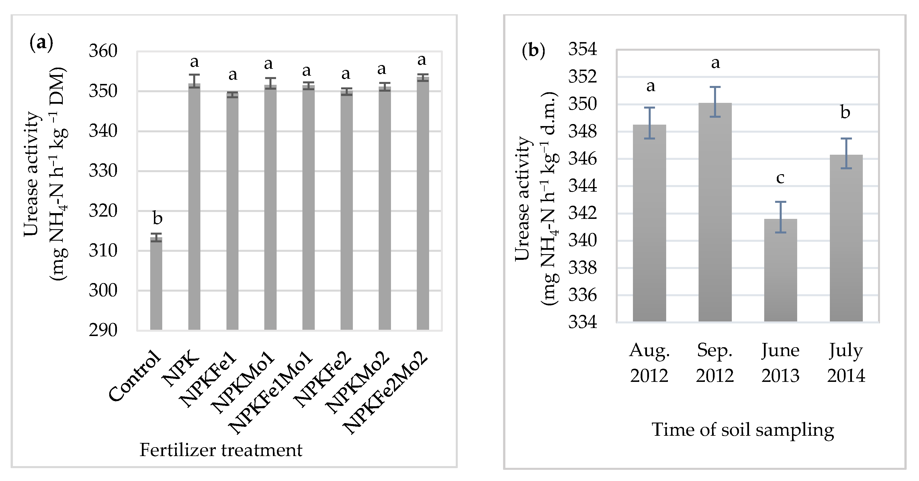 Agronomy 11 01335 g002